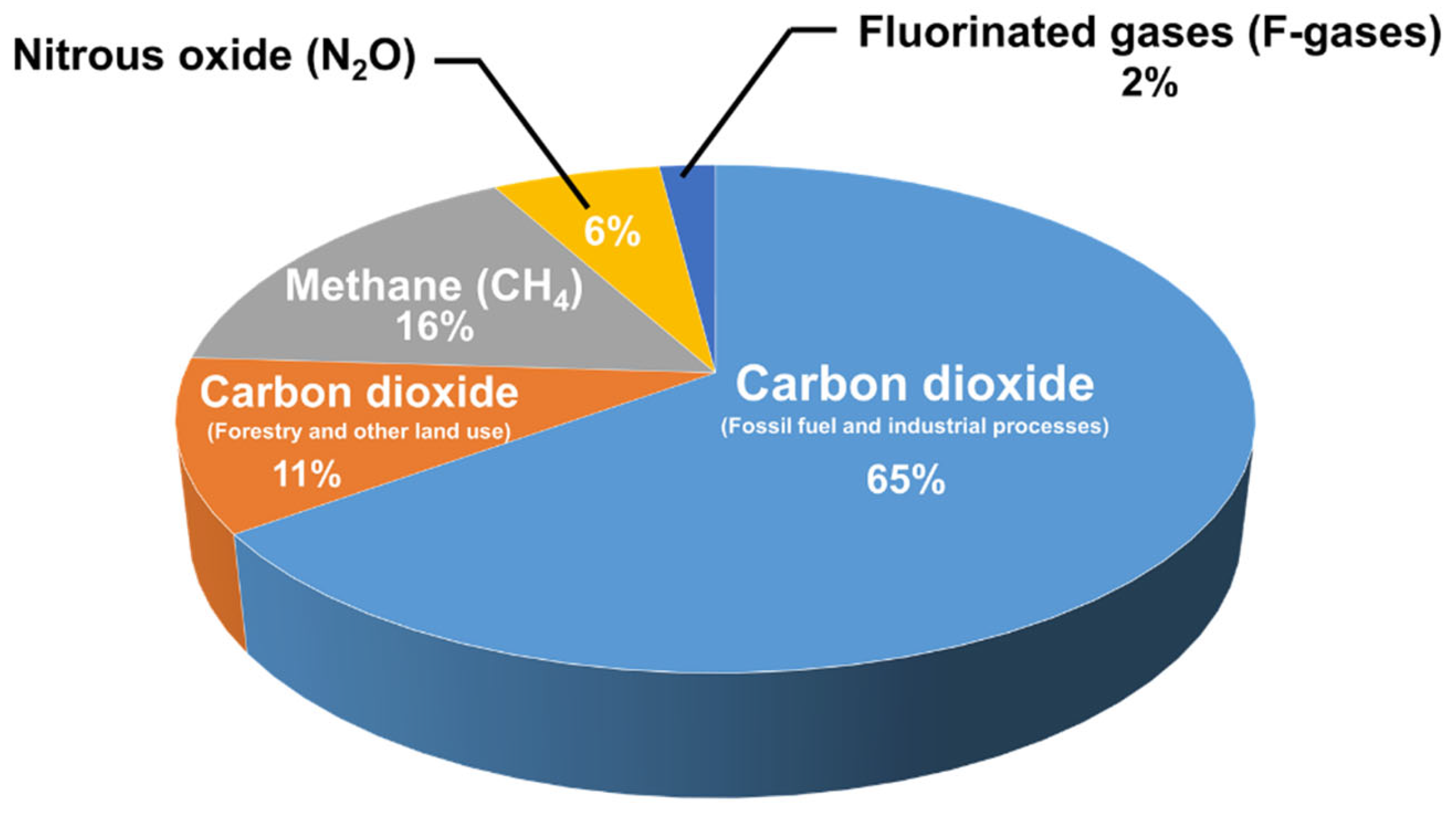 Nanomaterials 12 03400 g001