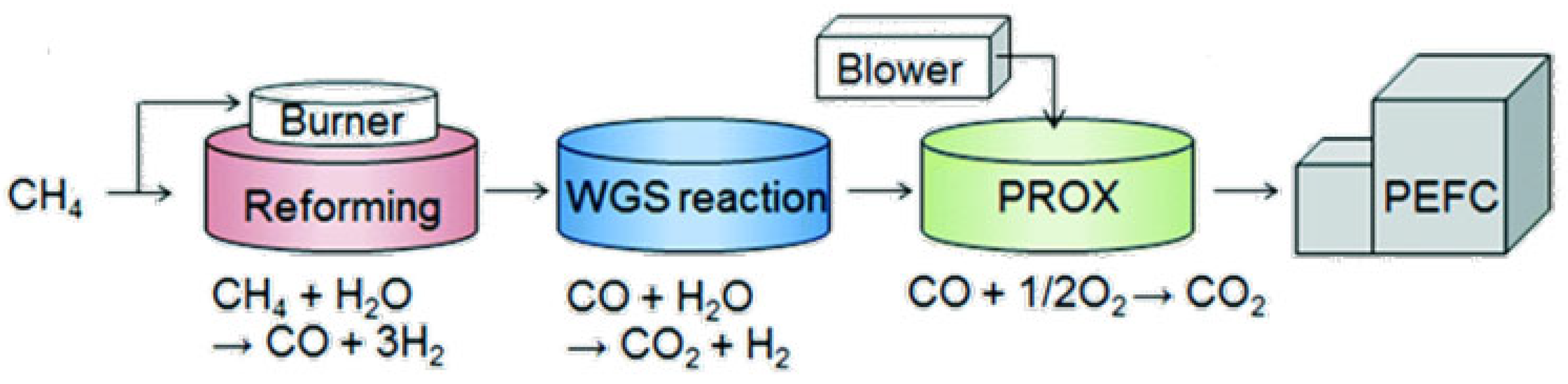 Nanomaterials 12 03400 g003