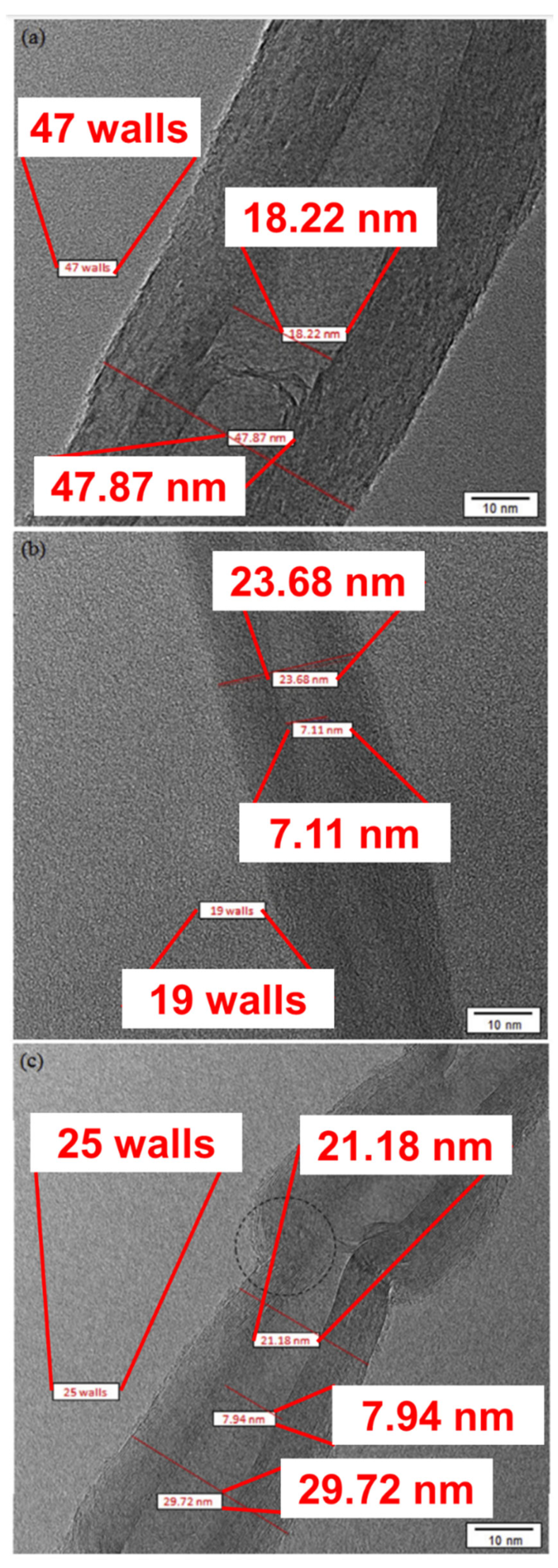 Nanomaterials 12 03400 g011