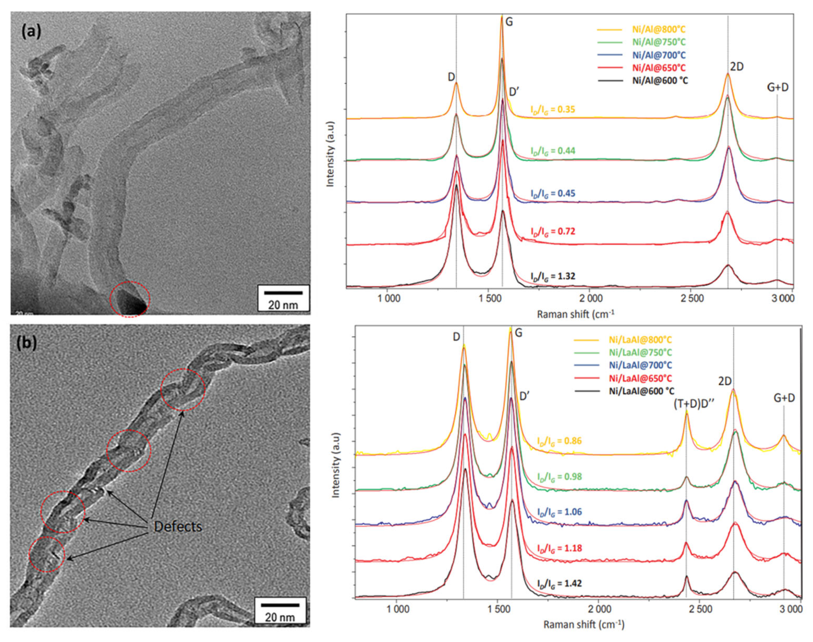 Nanomaterials 12 03400 g012