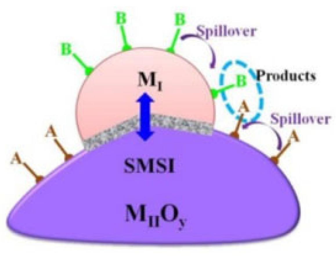Nanomaterials 12 03400 g015