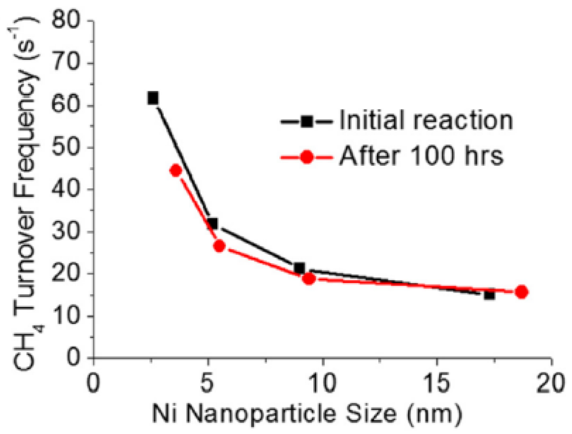 Nanomaterials 12 03400 g016