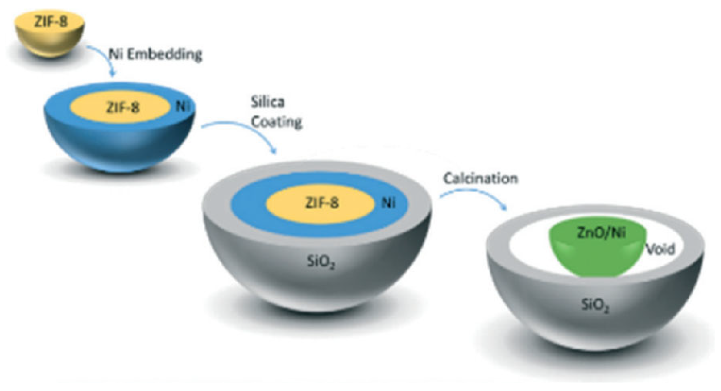 Nanomaterials 12 03400 g019