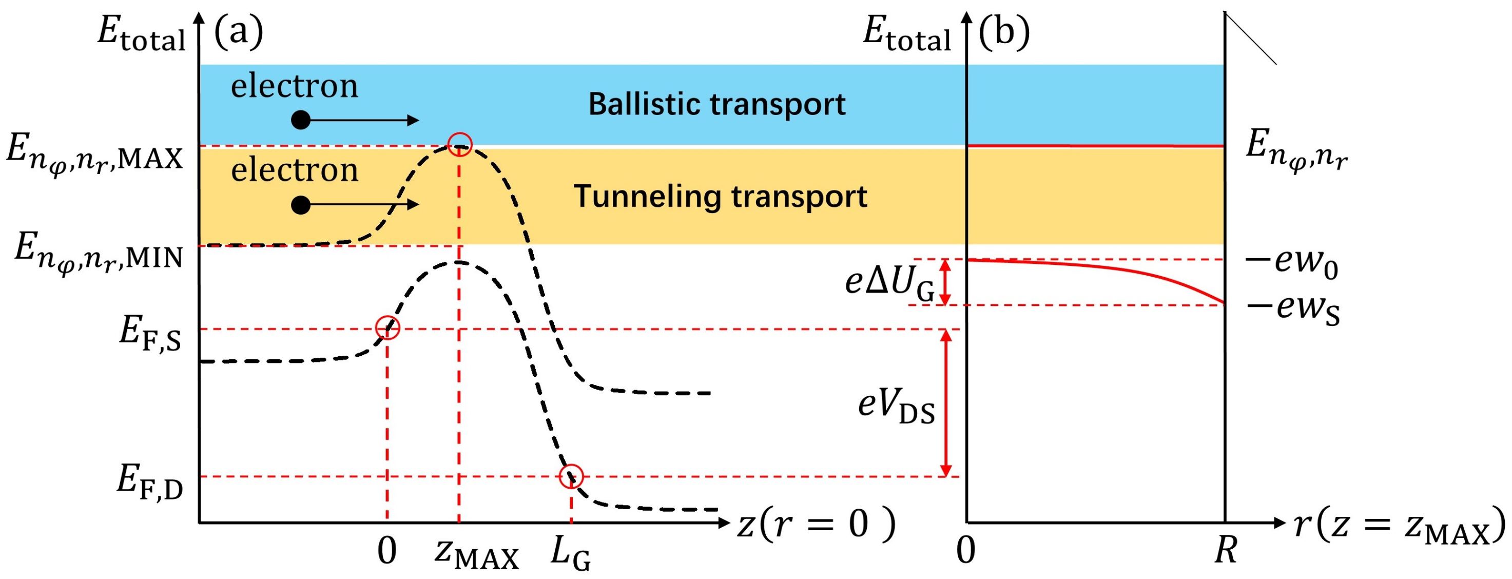 Nanomaterials 12 03401 g002 550