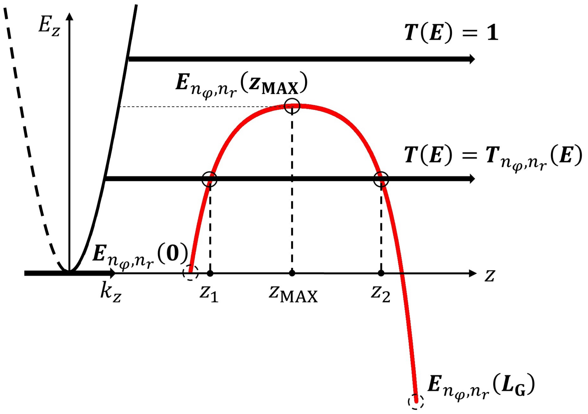 Nanomaterials 12 03401 g003 550