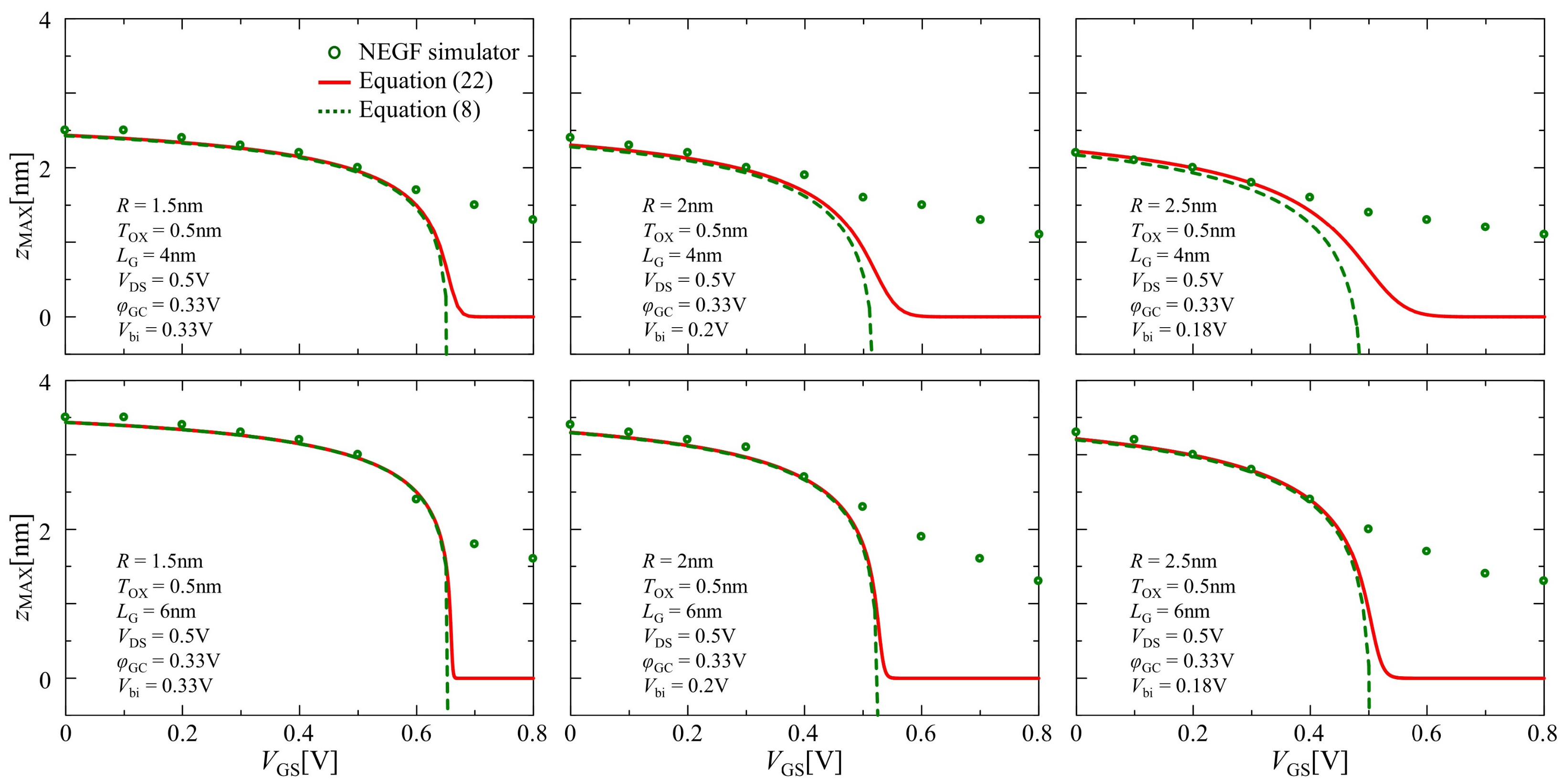 Nanomaterials 12 03401 g006 550