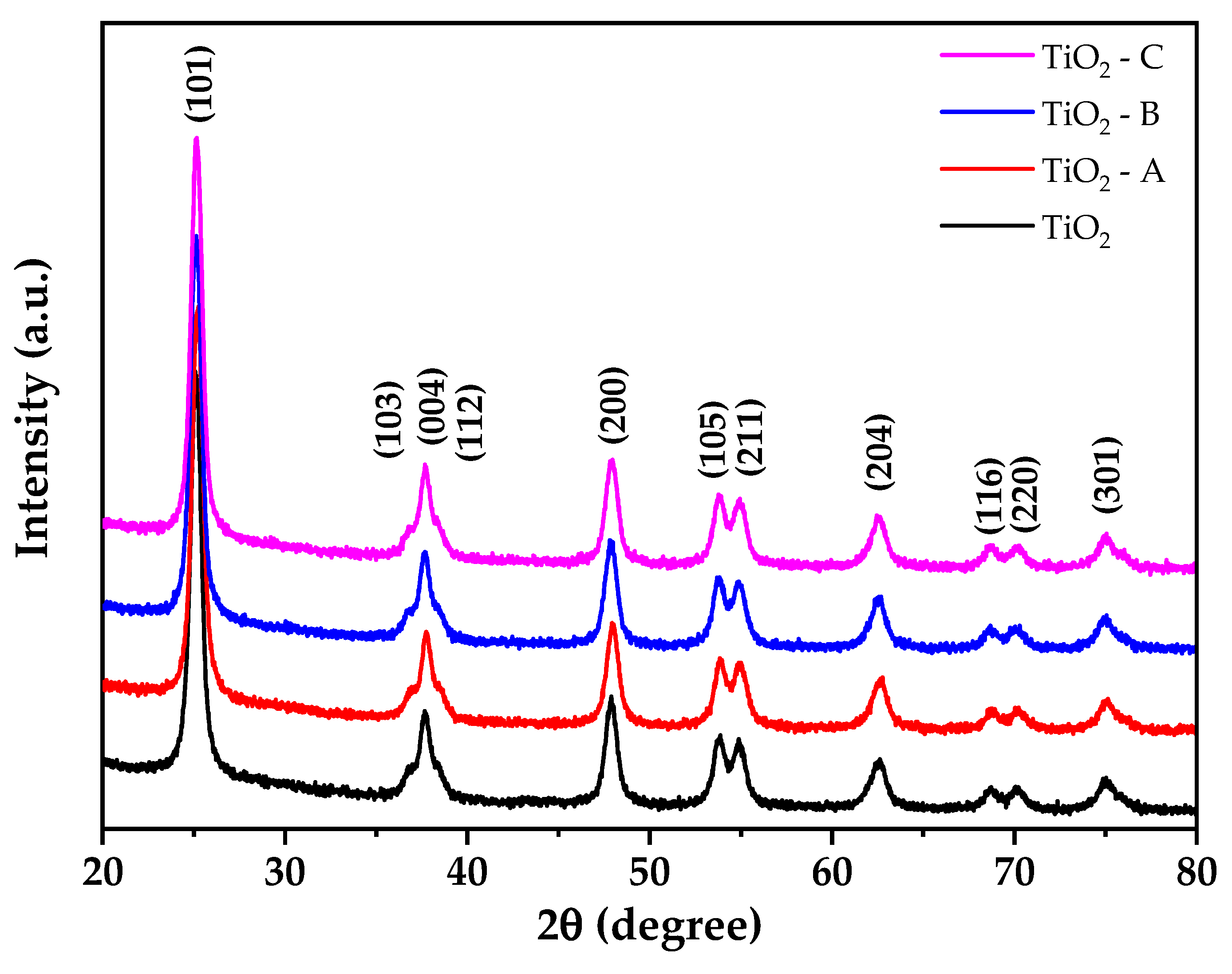 Nanomaterials 12 03402 g002