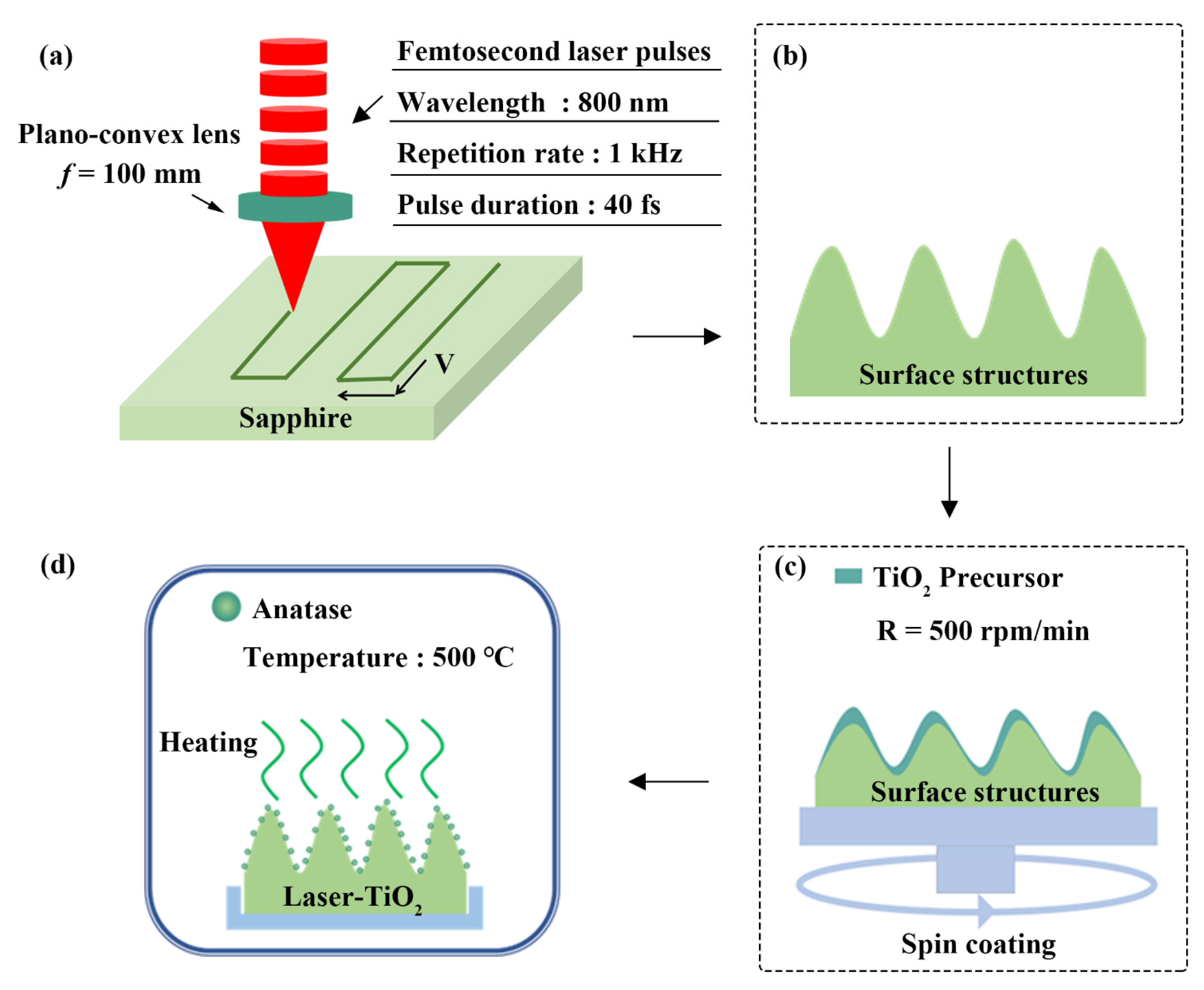 Nanomaterials 12 03403 g001 Nanomaterials 12 03403 g001