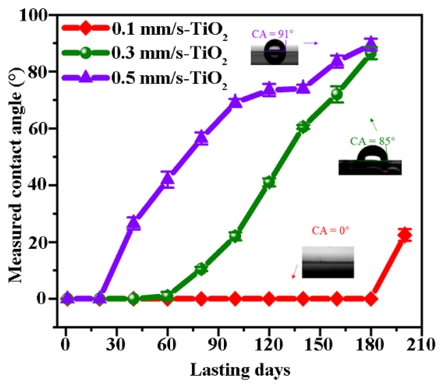 Nanomaterials 12 03403 g003 Nanomaterials 12 03403 g003