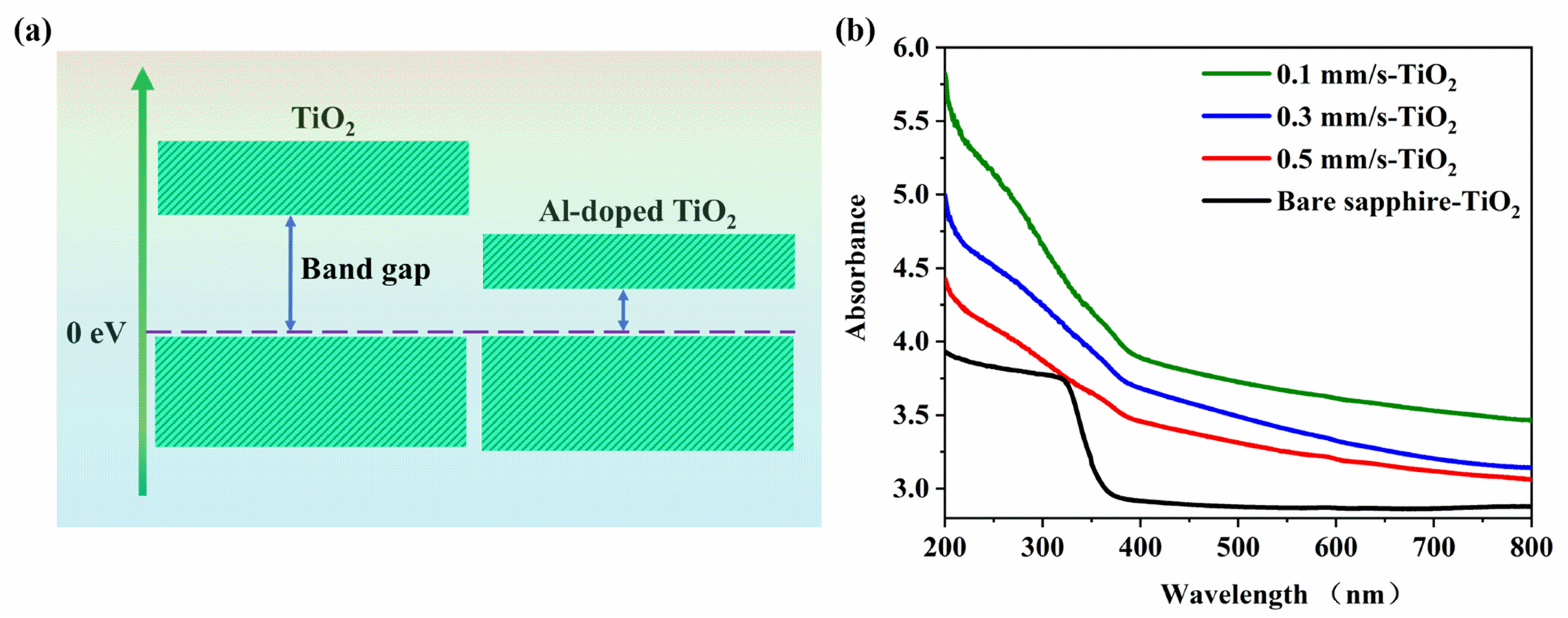 Nanomaterials 12 03403 g006 Nanomaterials 12 03403 g006