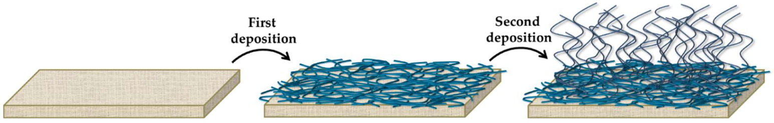 Nanomaterials 12 03404 g004