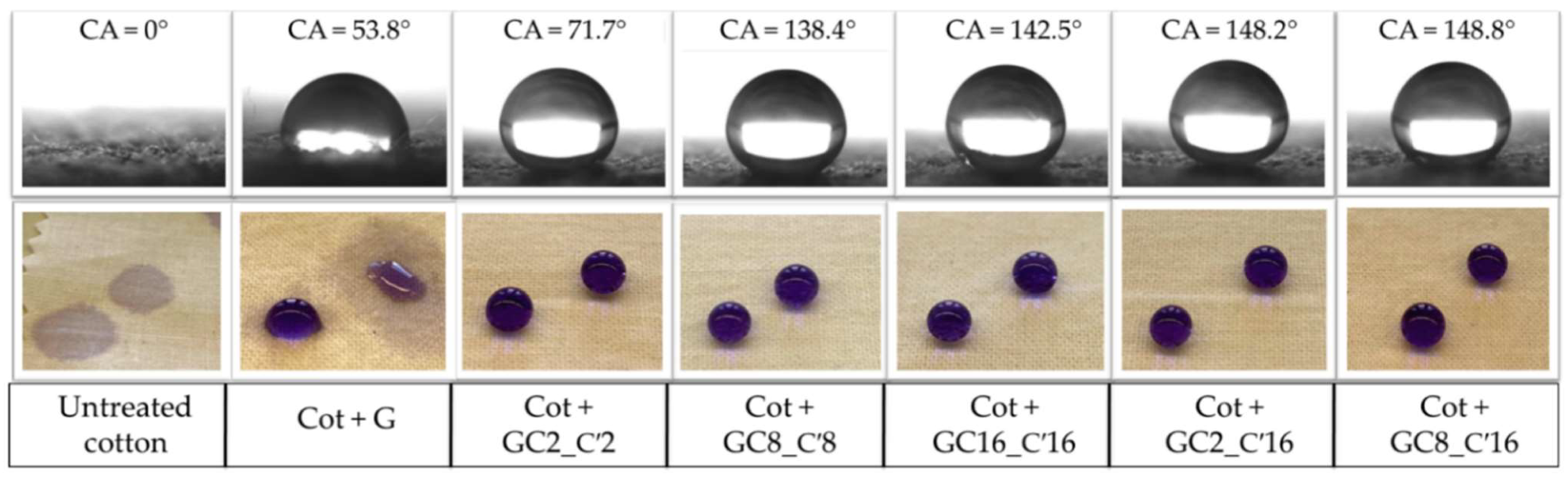 Nanomaterials 12 03404 g009