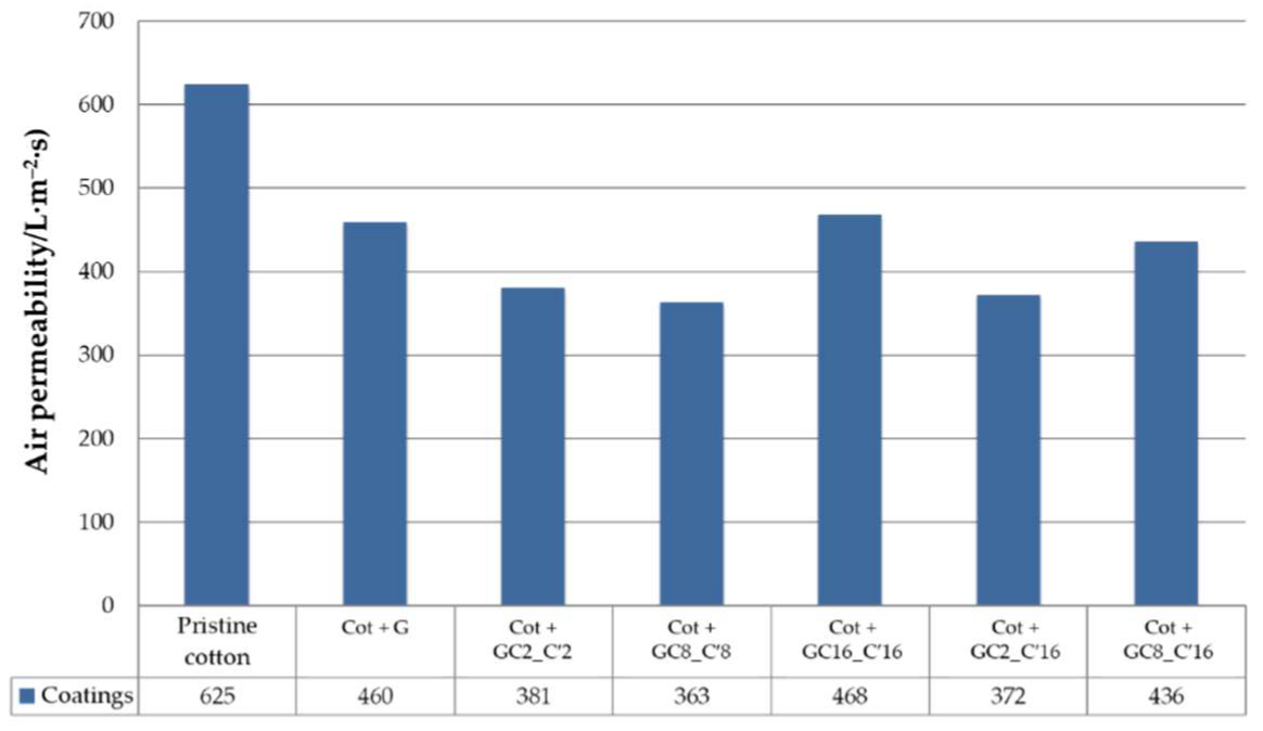 Nanomaterials 12 03404 g015
