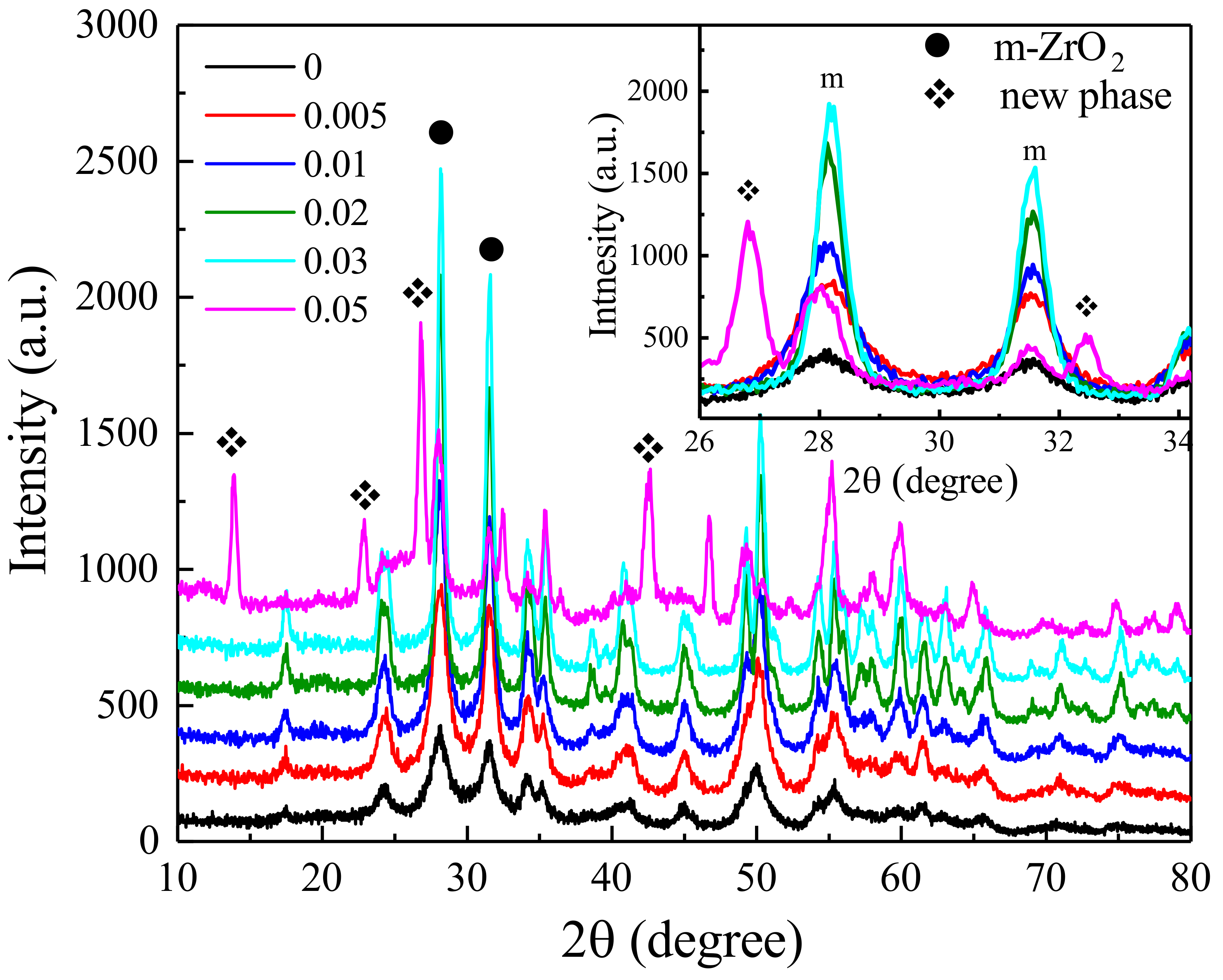 Nanomaterials 12 03405 g001