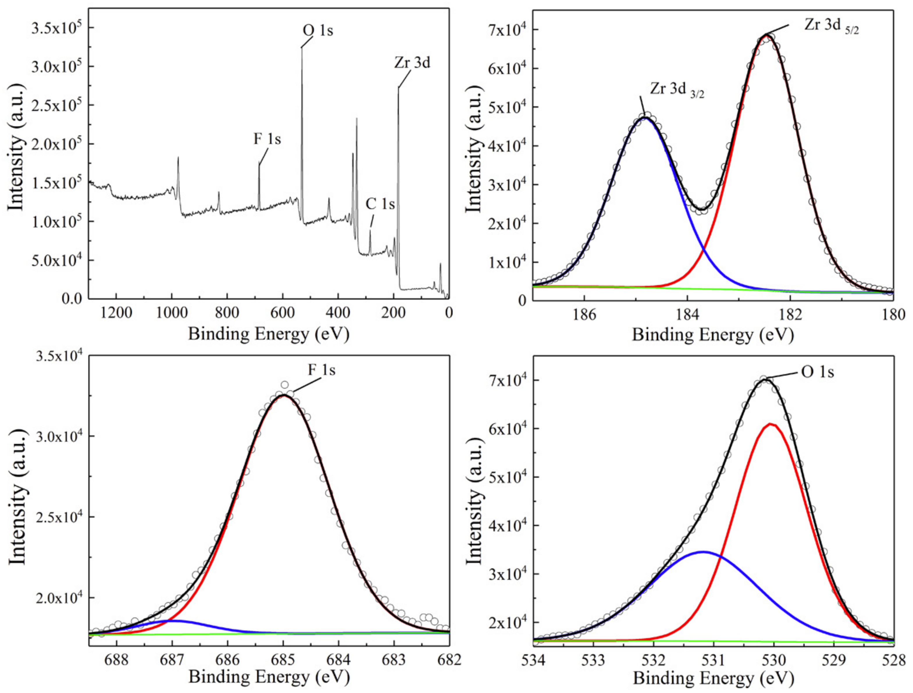 Nanomaterials 12 03405 g004
