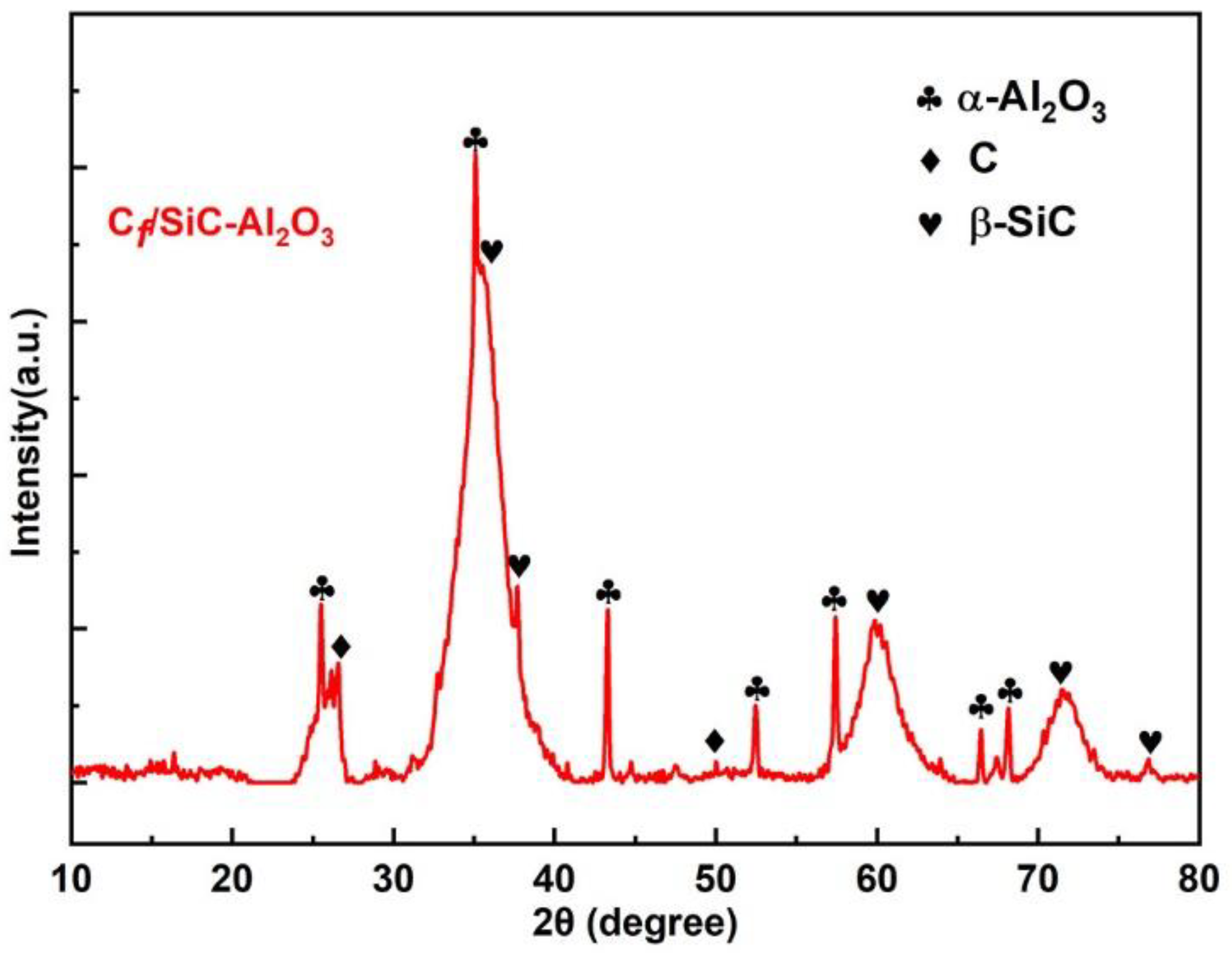 Nanomaterials 12 03406 g003 550