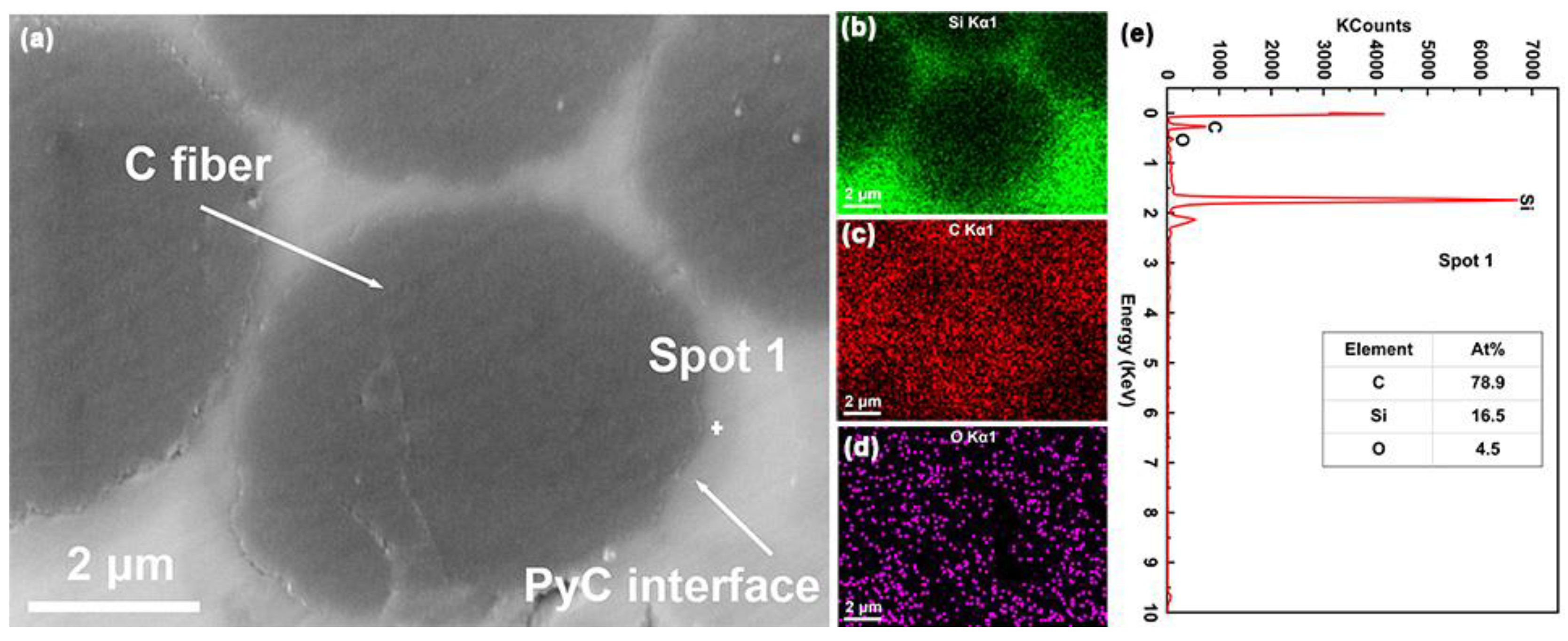 Nanomaterials 12 03406 g006 550