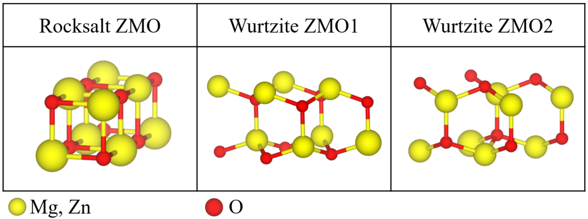Nanomaterials Free FullText Influence of Stress on Electronic and