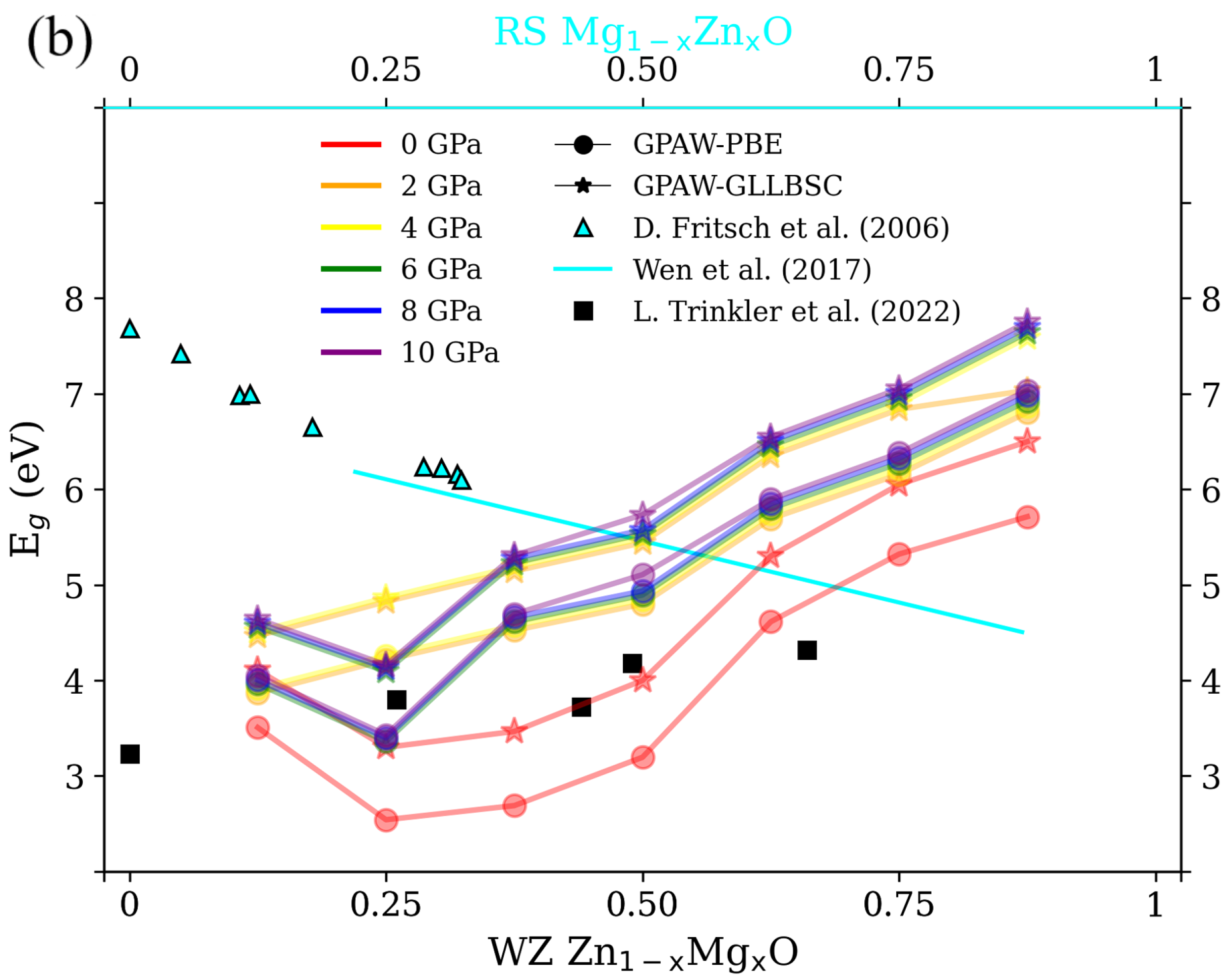 Nanomaterials 12 03408 g003b