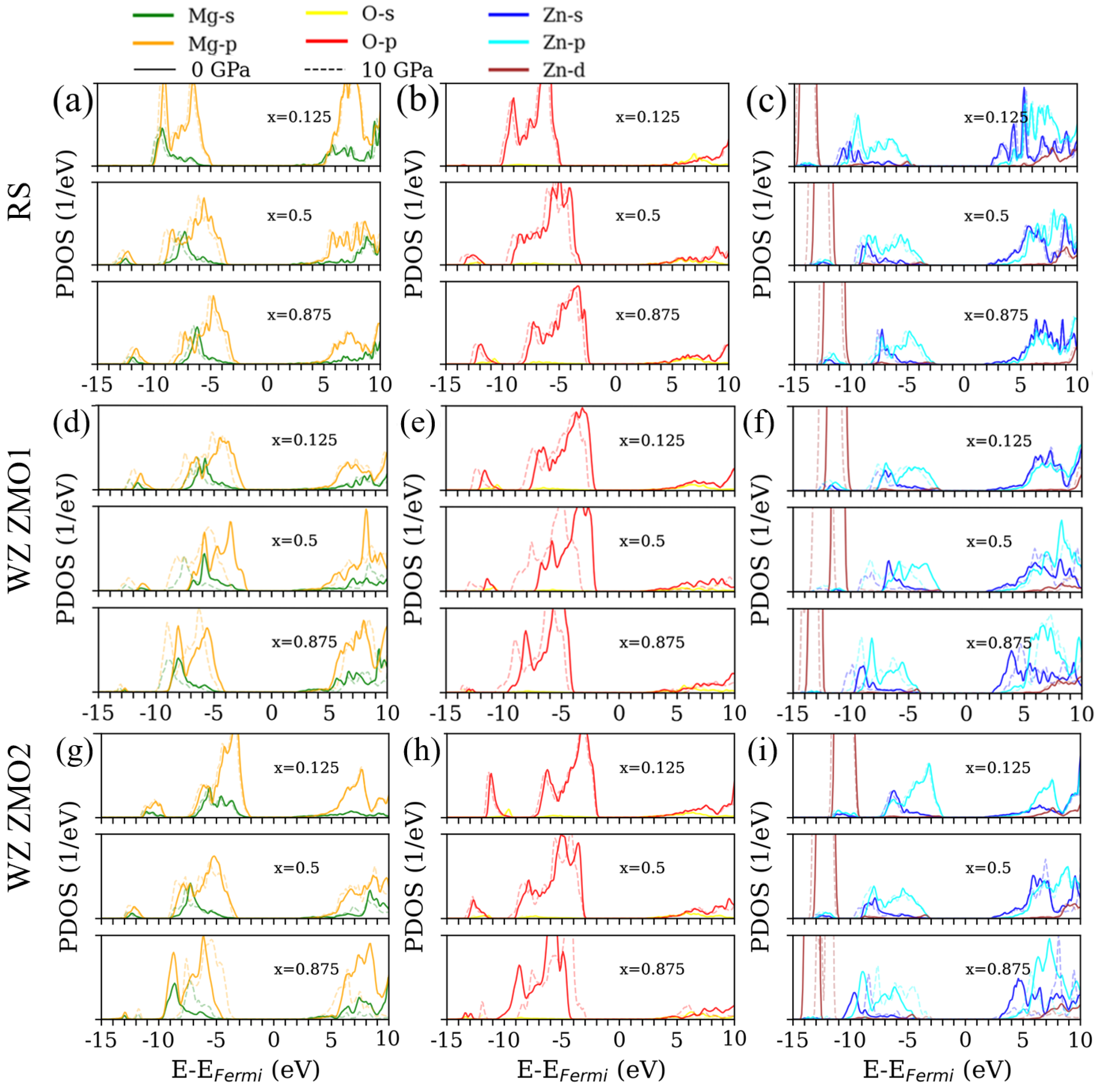 Nanomaterials 12 03408 g005