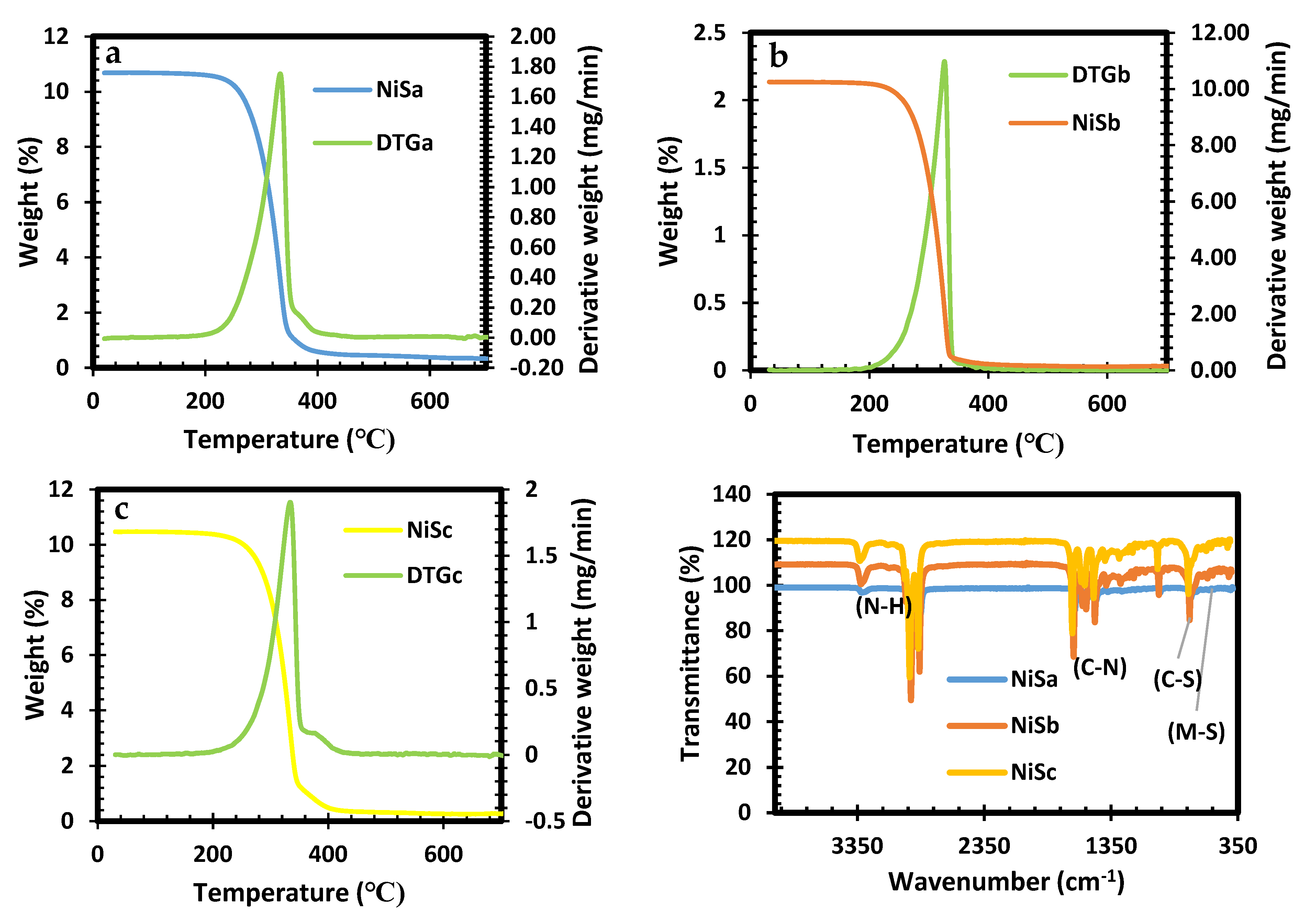 Nanomaterials 12 03409 g001 Nanomaterials 12 03409 g001