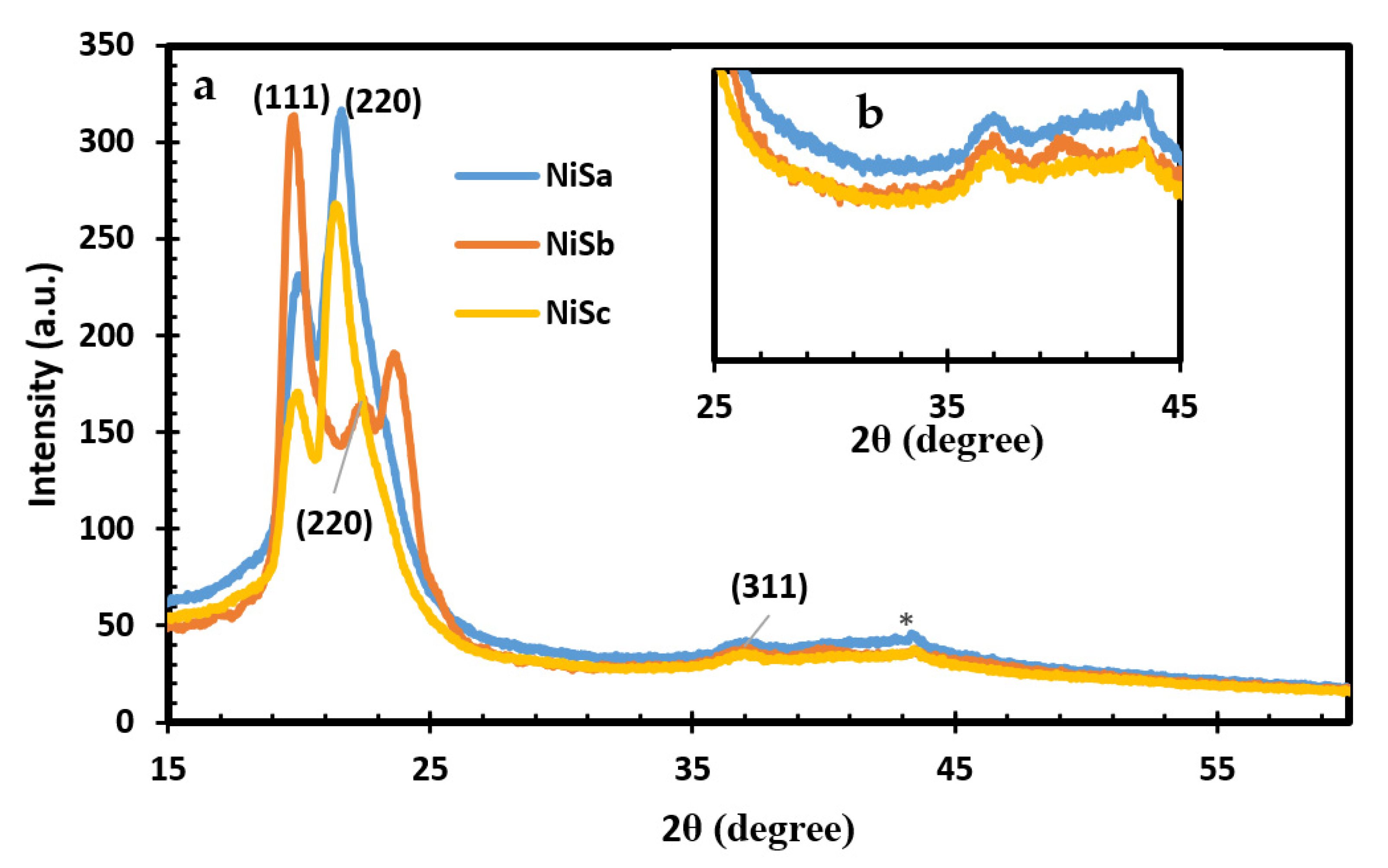 Nanomaterials 12 03409 g002 Nanomaterials 12 03409 g002