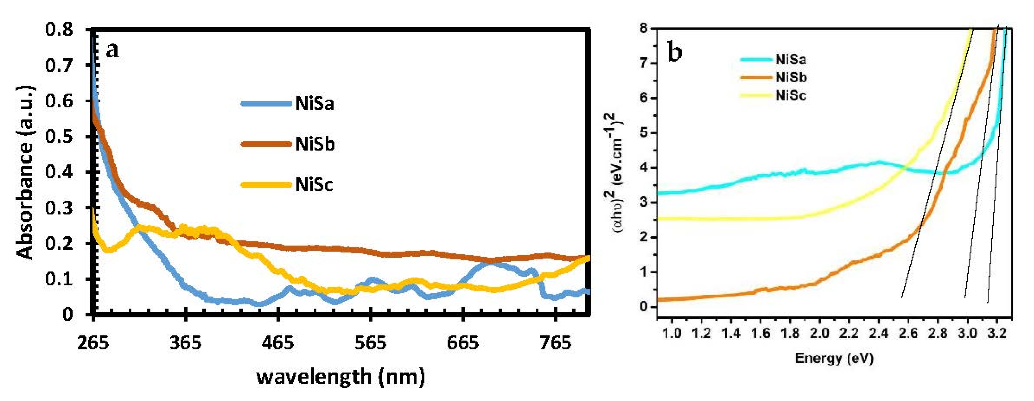 Nanomaterials 12 03409 g003 Nanomaterials 12 03409 g003