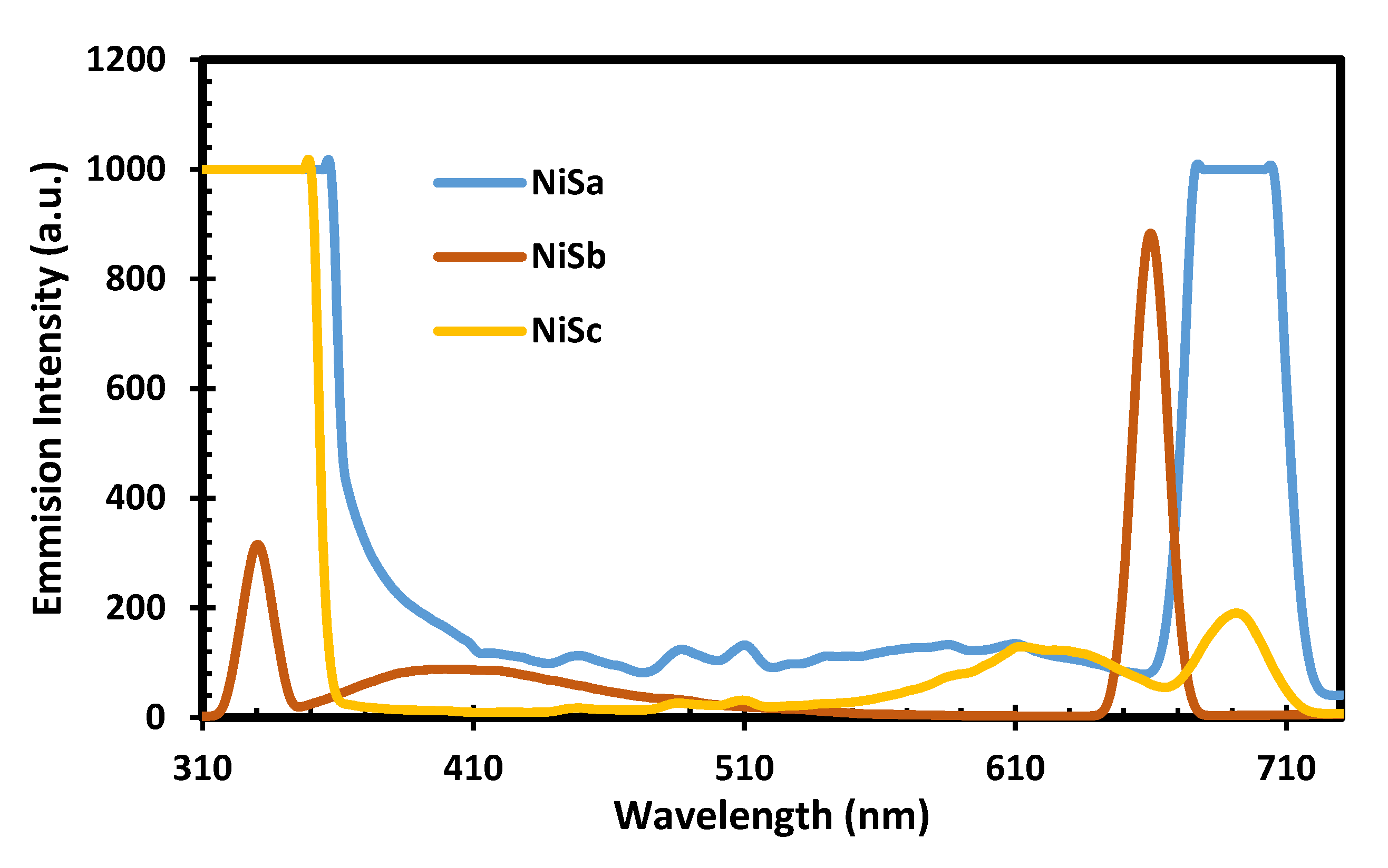 Nanomaterials 12 03409 g004 Nanomaterials 12 03409 g004