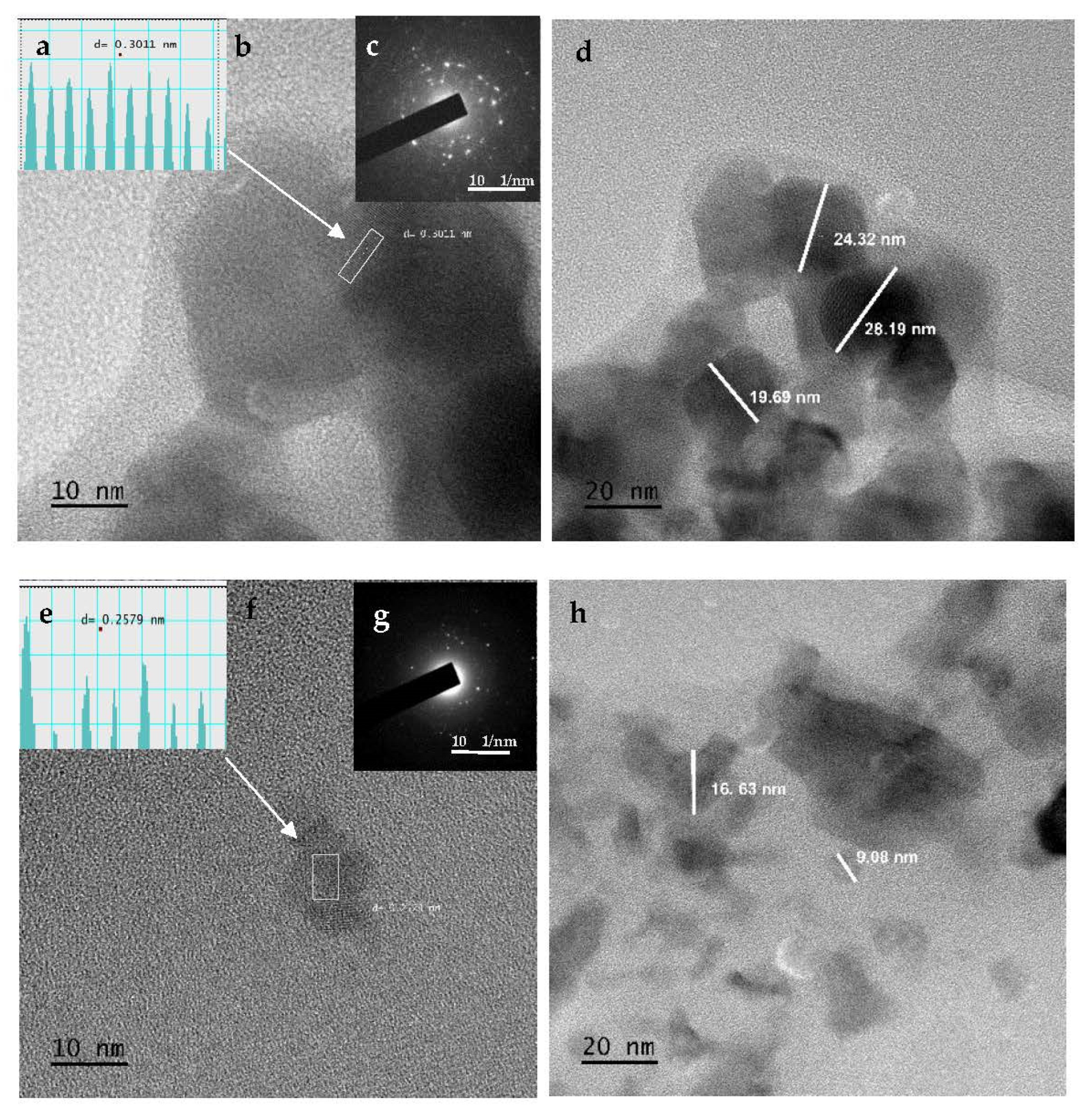 Nanomaterials 12 03409 g005a Nanomaterials 12 03409 g005a