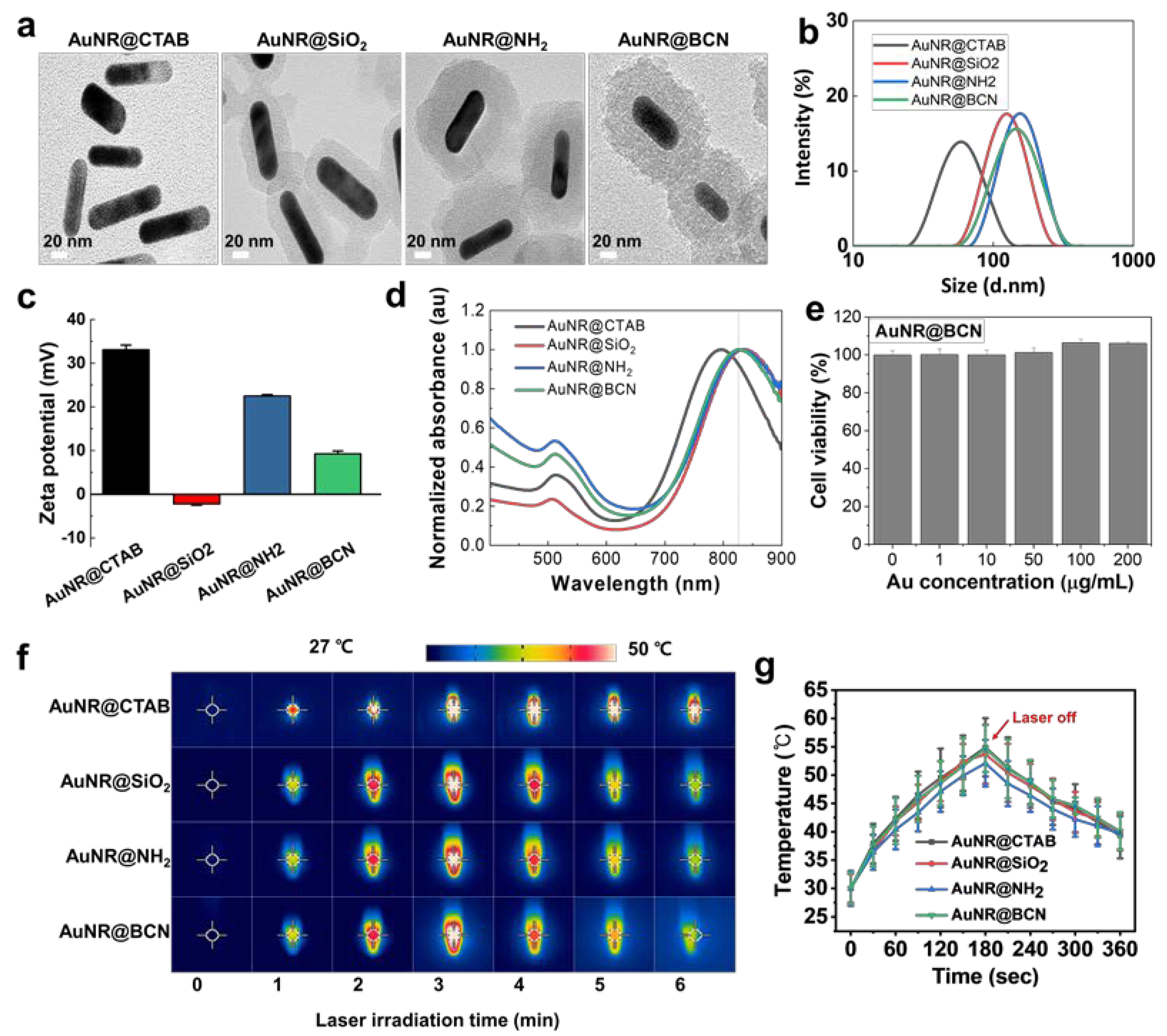 Nanomaterials 12 03410 g001 Nanomaterials 12 03410 g001