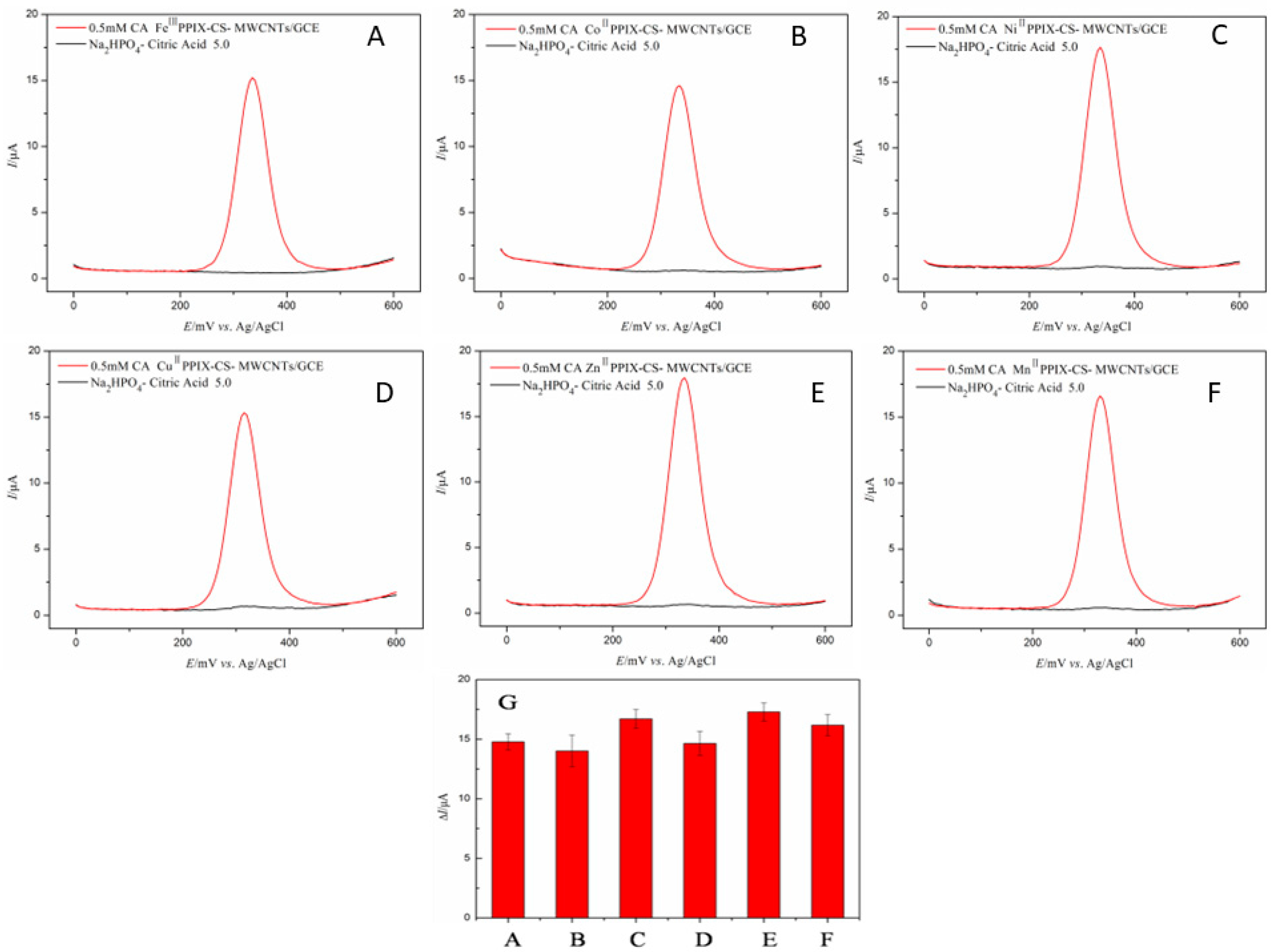 Nanomaterials 12 03412 g001