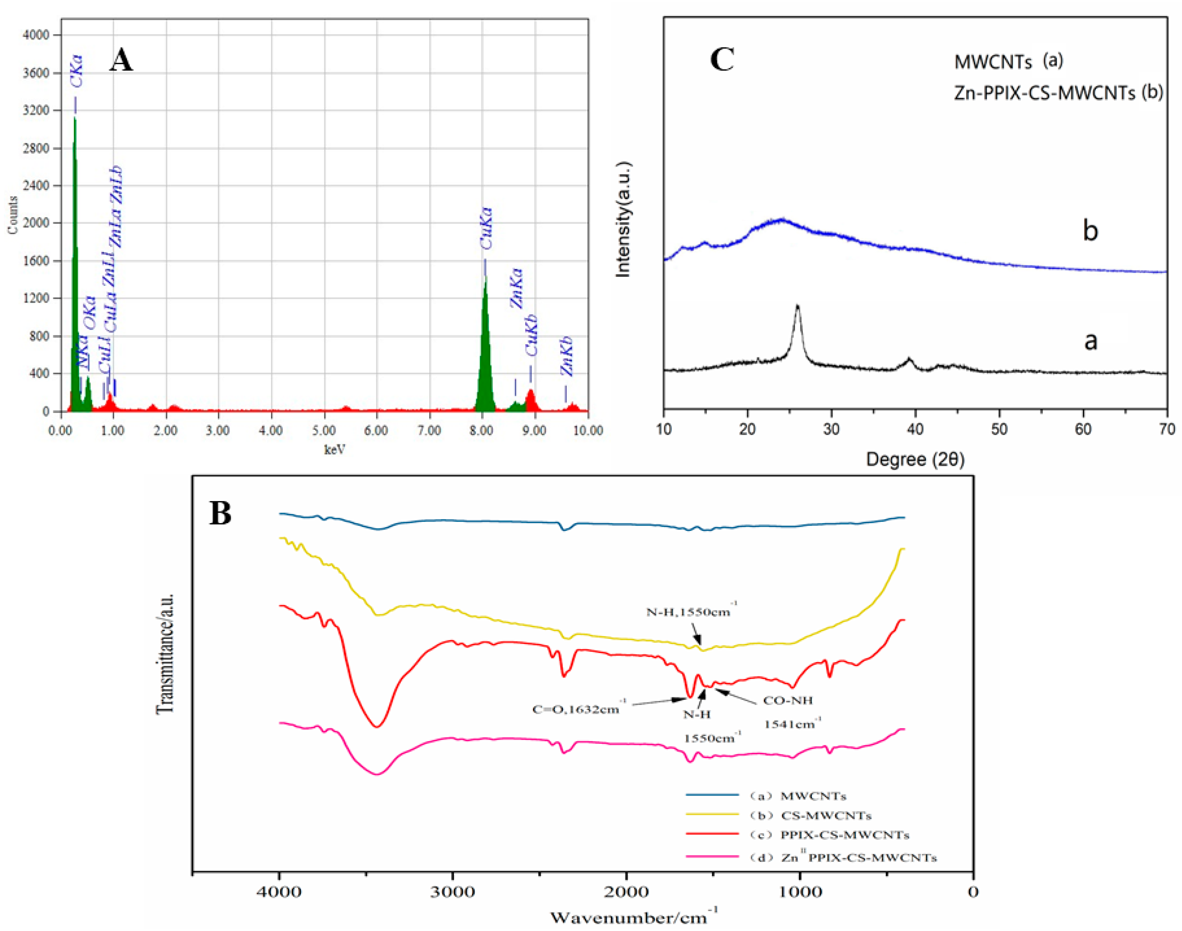 Nanomaterials 12 03412 g003
