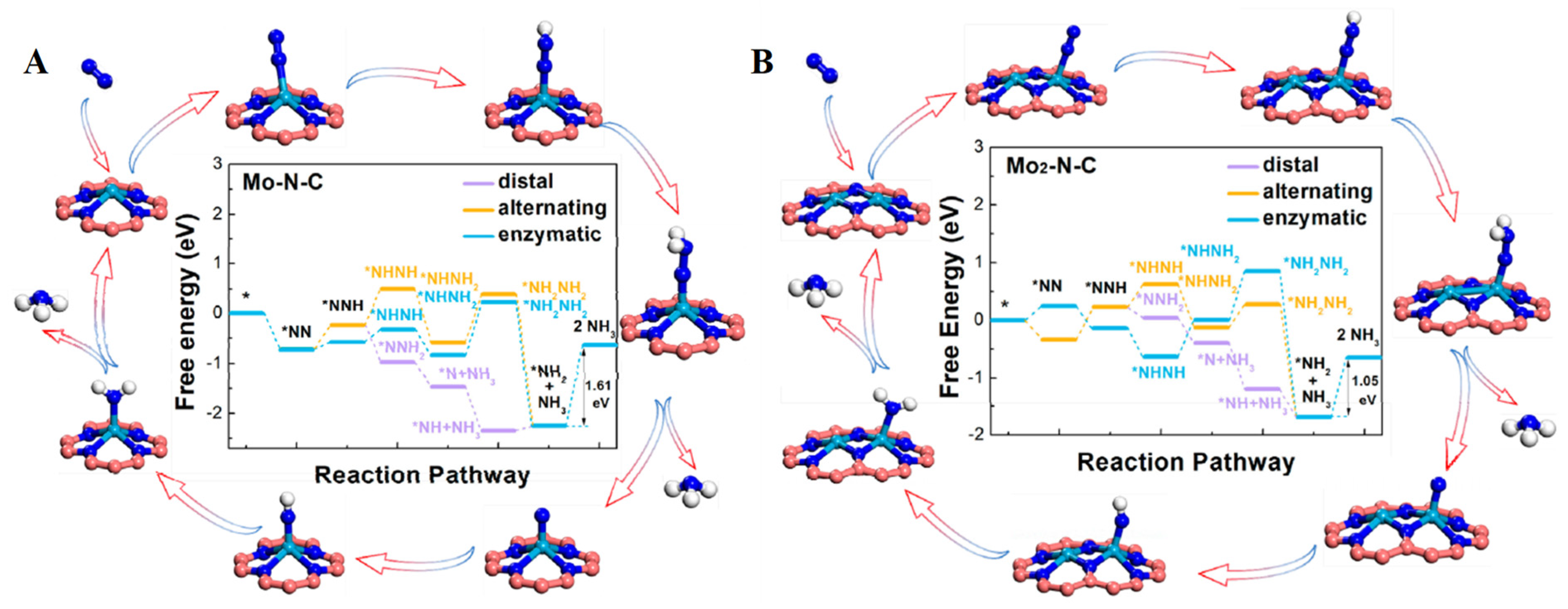 Nanomaterials 12 03413 g003