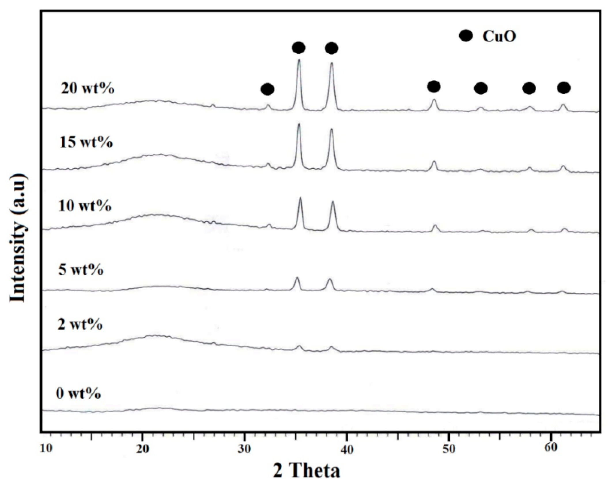 Nanomaterials 12 03414 g002 Nanomaterials 12 03414 g002