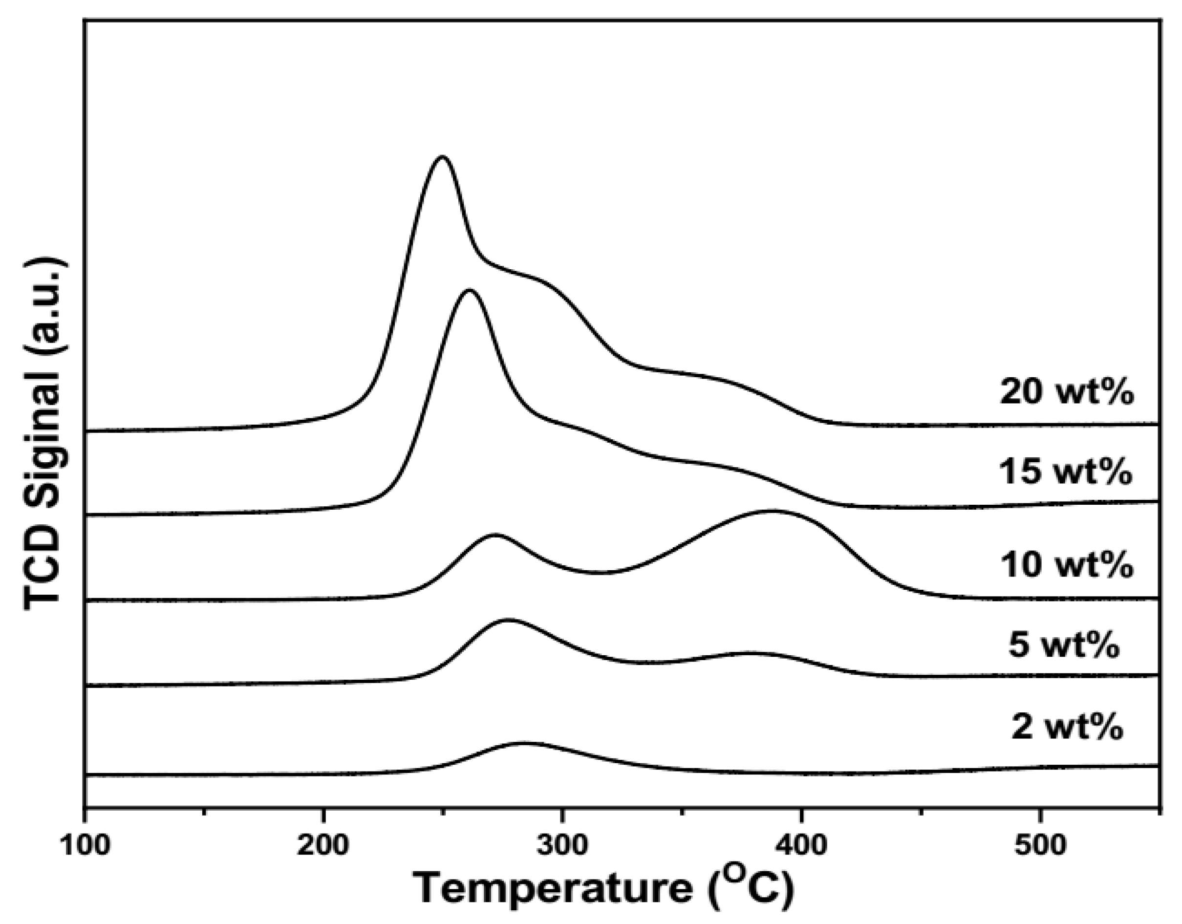 Nanomaterials 12 03414 g003 Nanomaterials 12 03414 g003