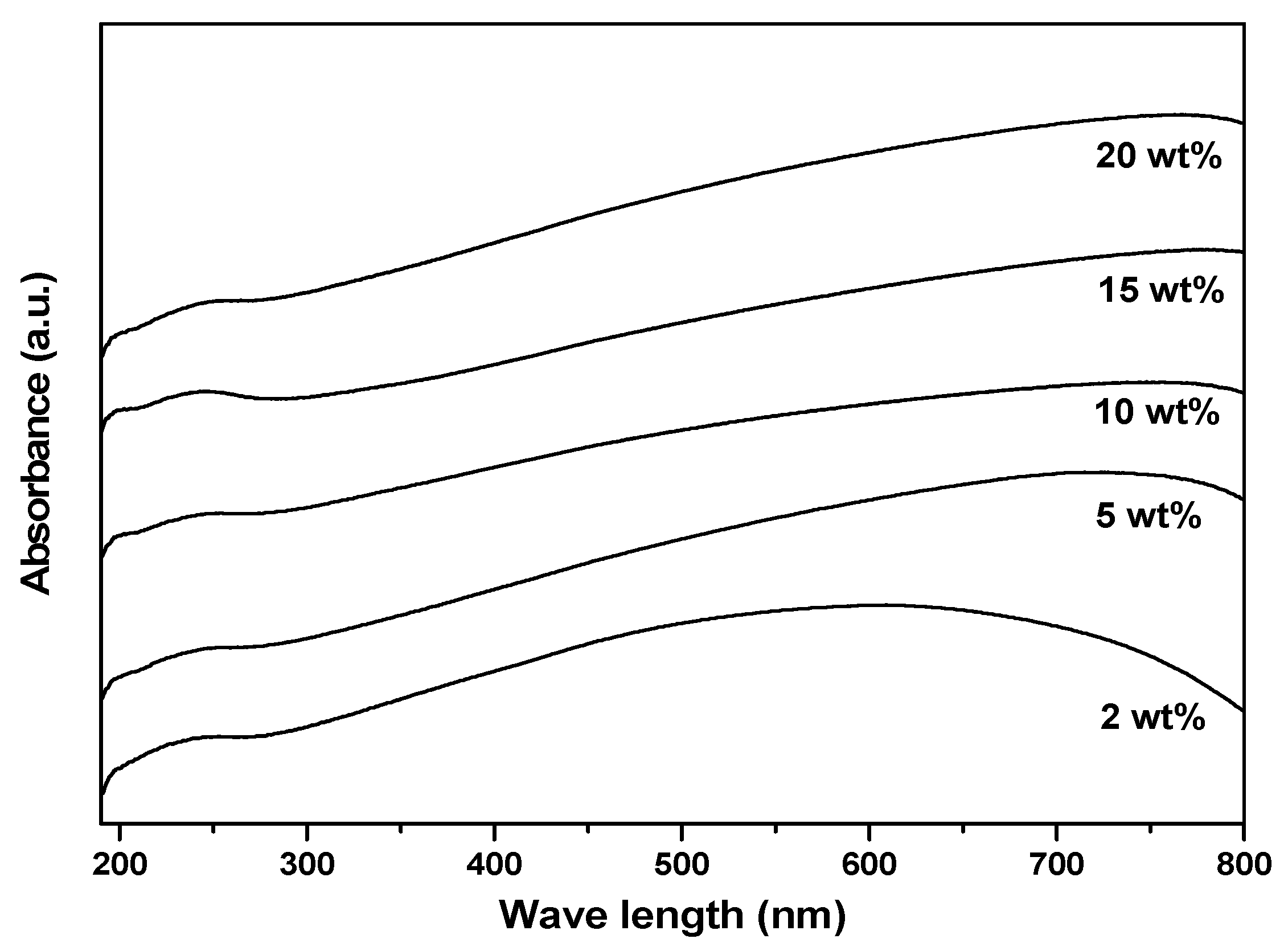 Nanomaterials 12 03414 g005 Nanomaterials 12 03414 g005