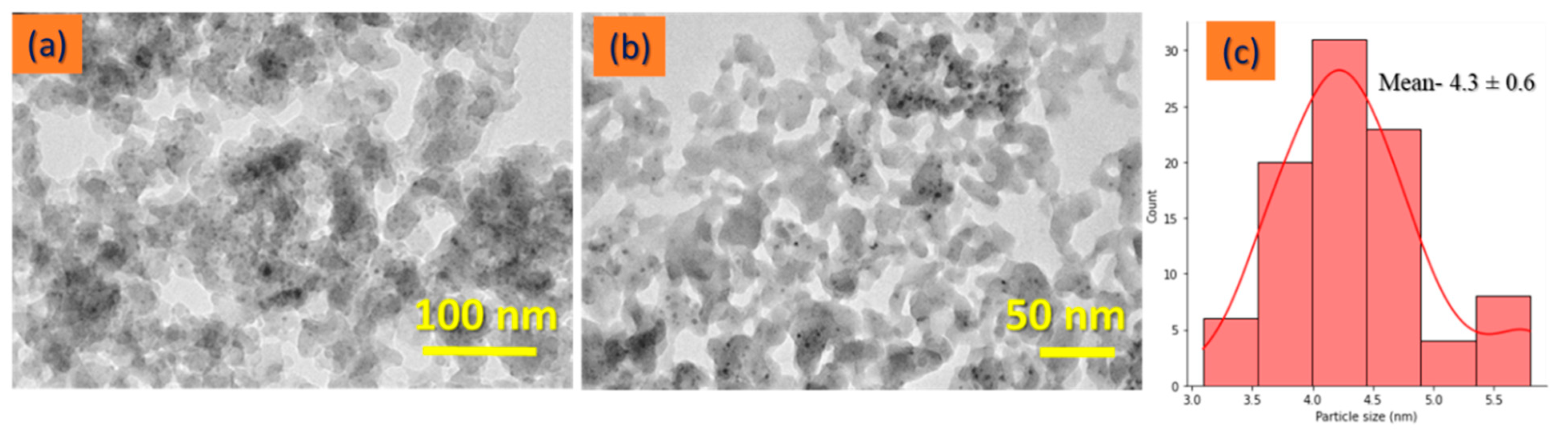 Nanomaterials 12 03414 g007 Nanomaterials 12 03414 g007