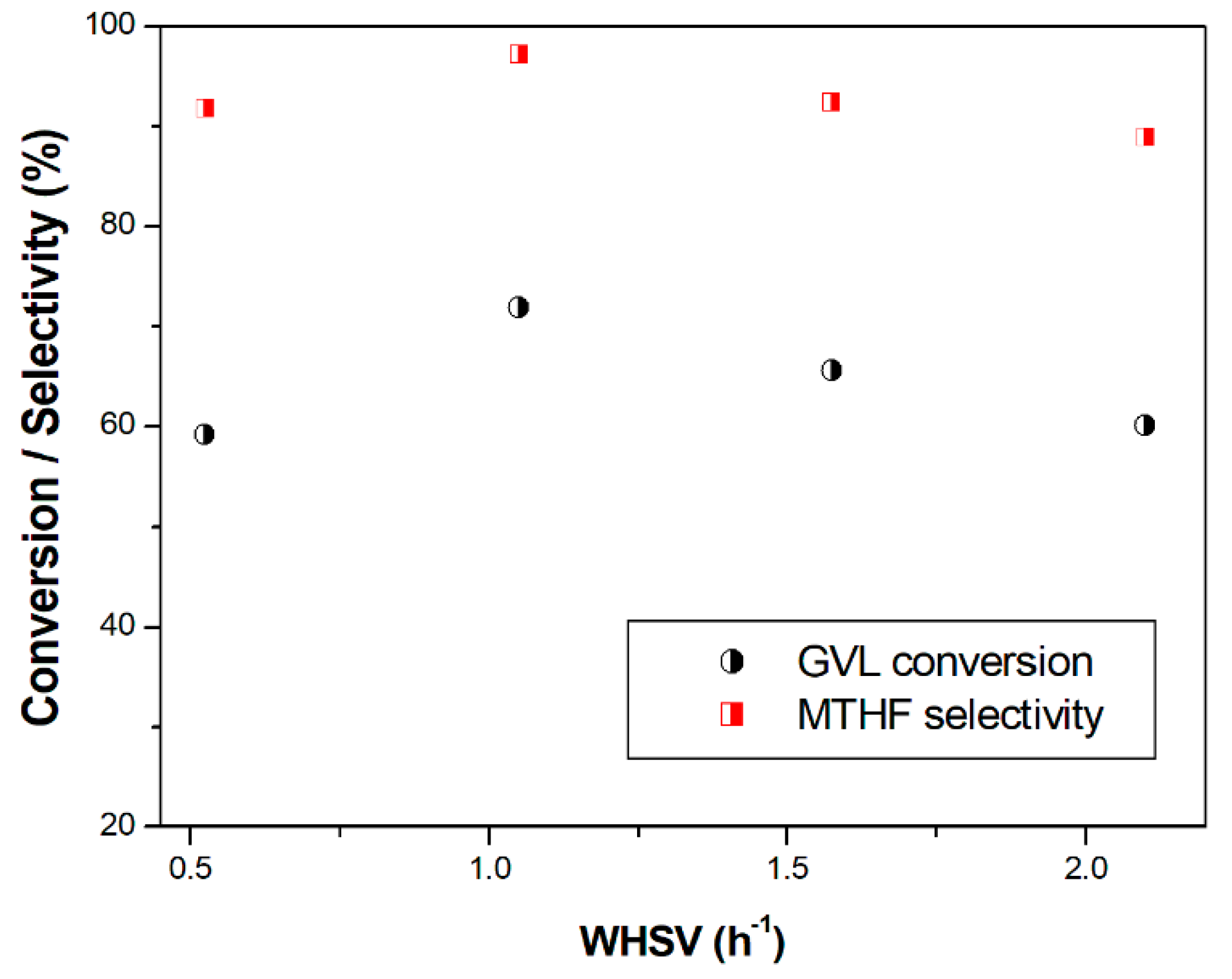 Nanomaterials 12 03414 g010 Nanomaterials 12 03414 g010
