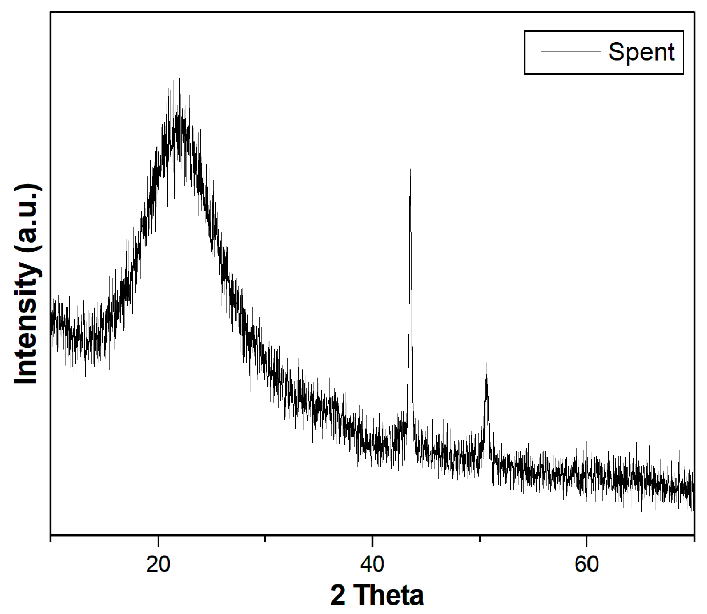 Nanomaterials 12 03414 g012 Nanomaterials 12 03414 g012