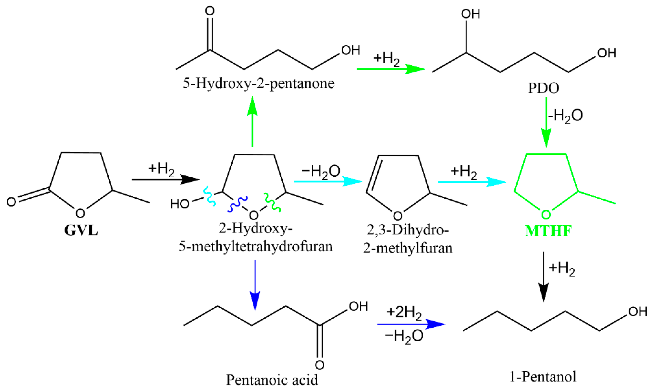 Nanomaterials 12 03414 sch001 Nanomaterials 12 03414 sch001