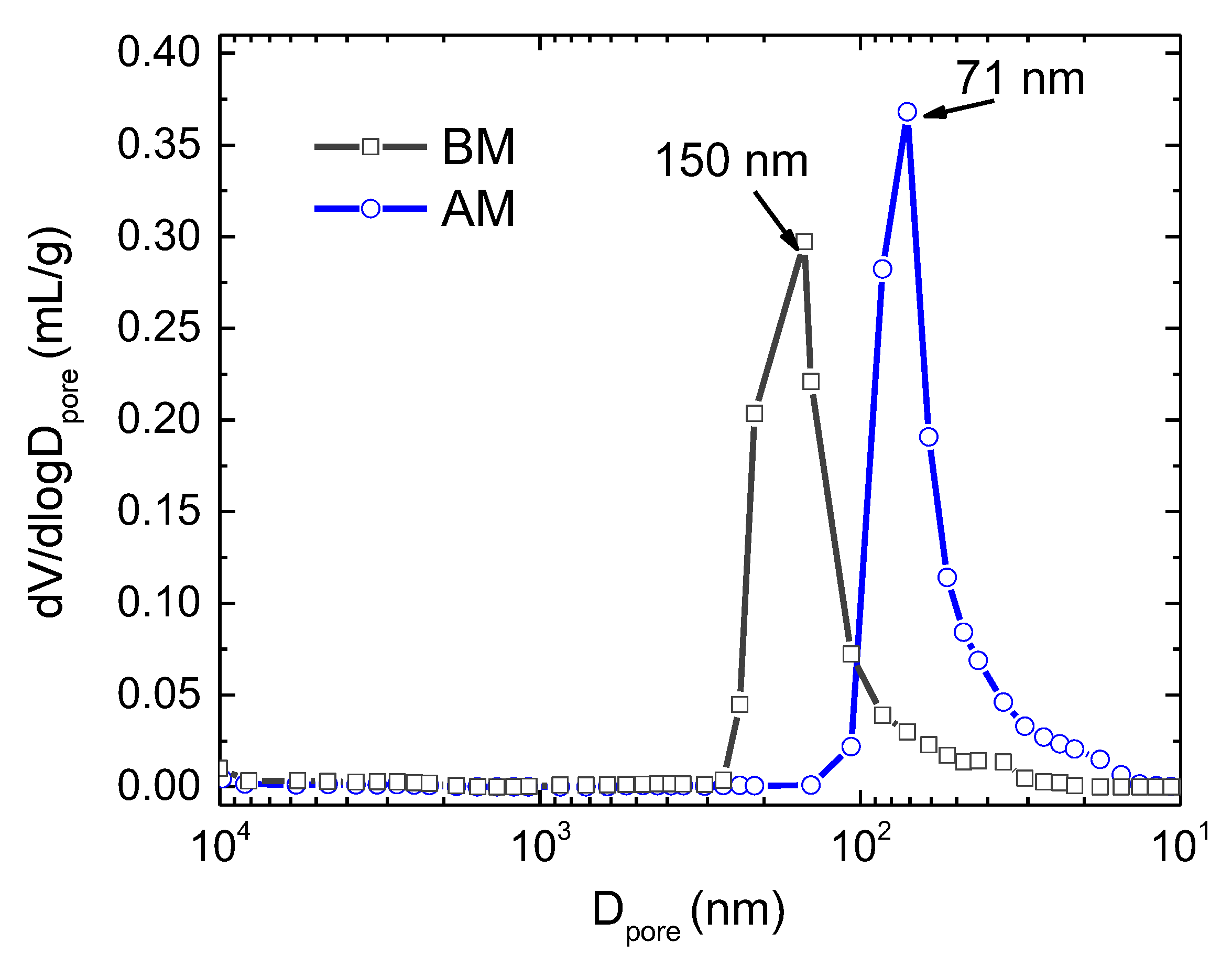 Nanomaterials 12 03415 g002 550