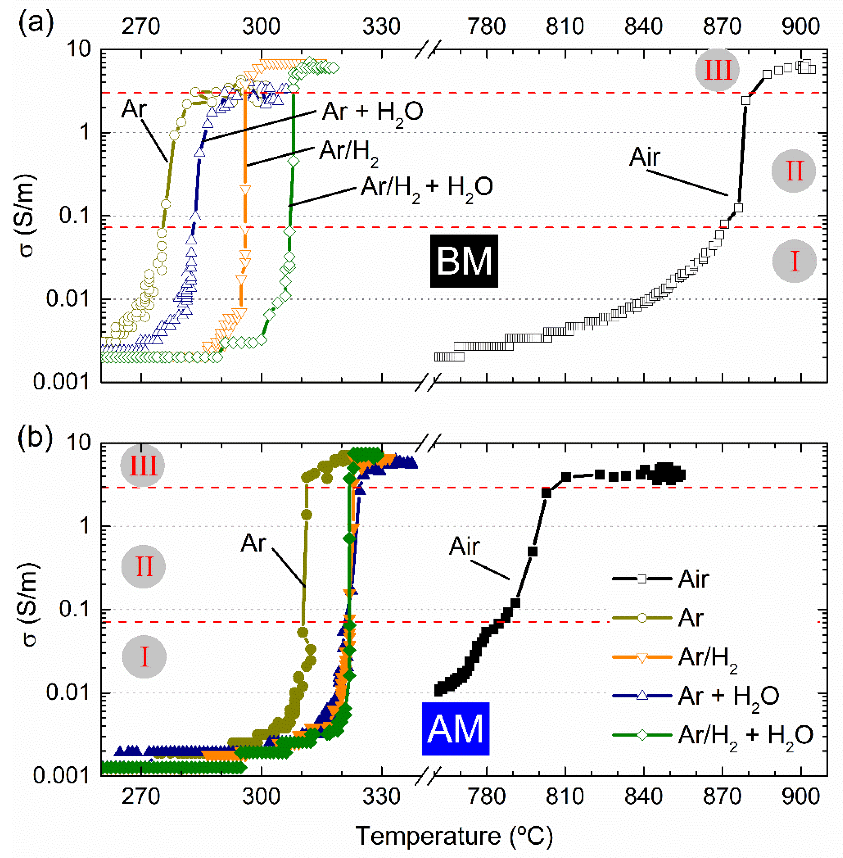 Nanomaterials 12 03415 g003 550