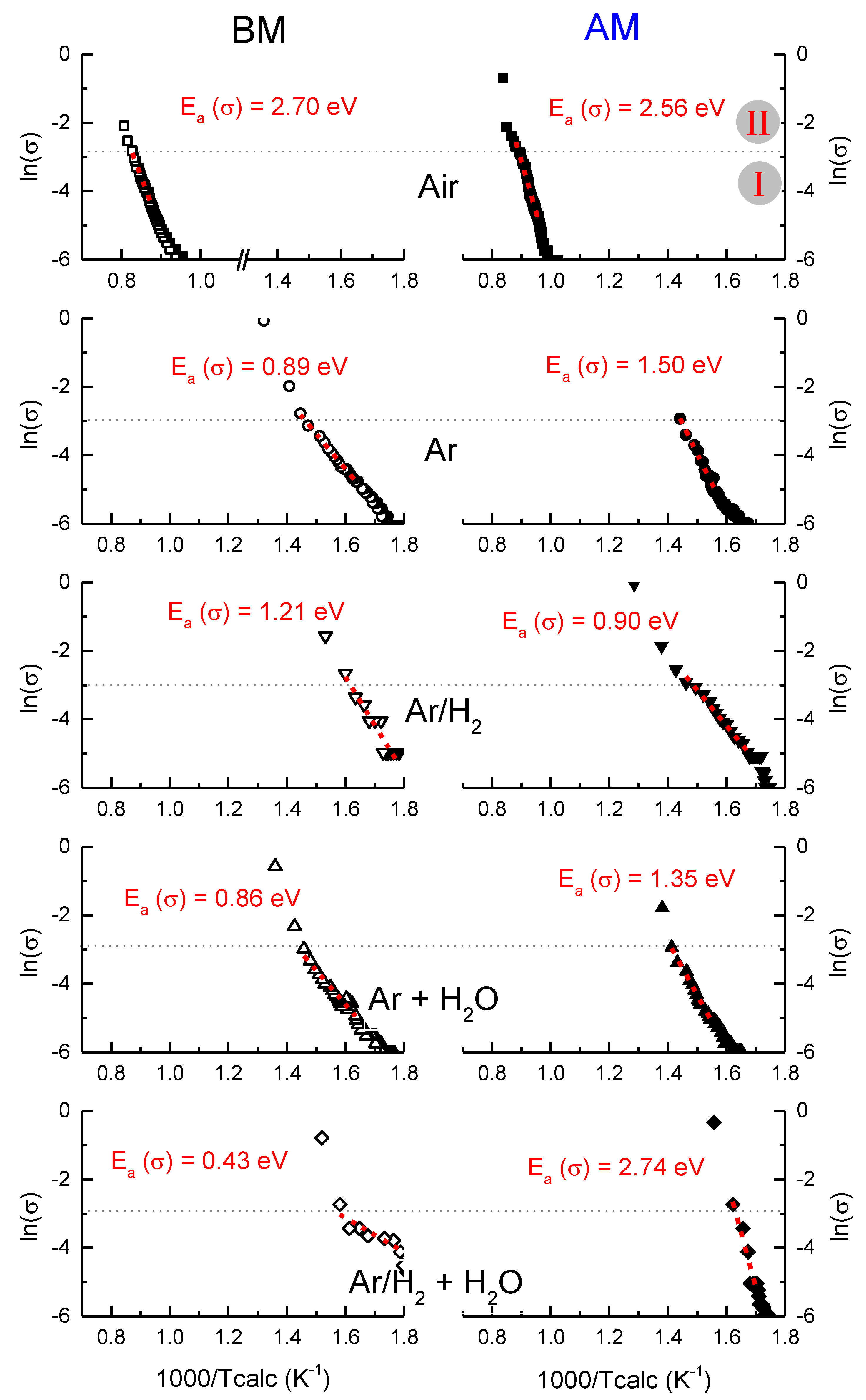 Nanomaterials 12 03415 g004 550