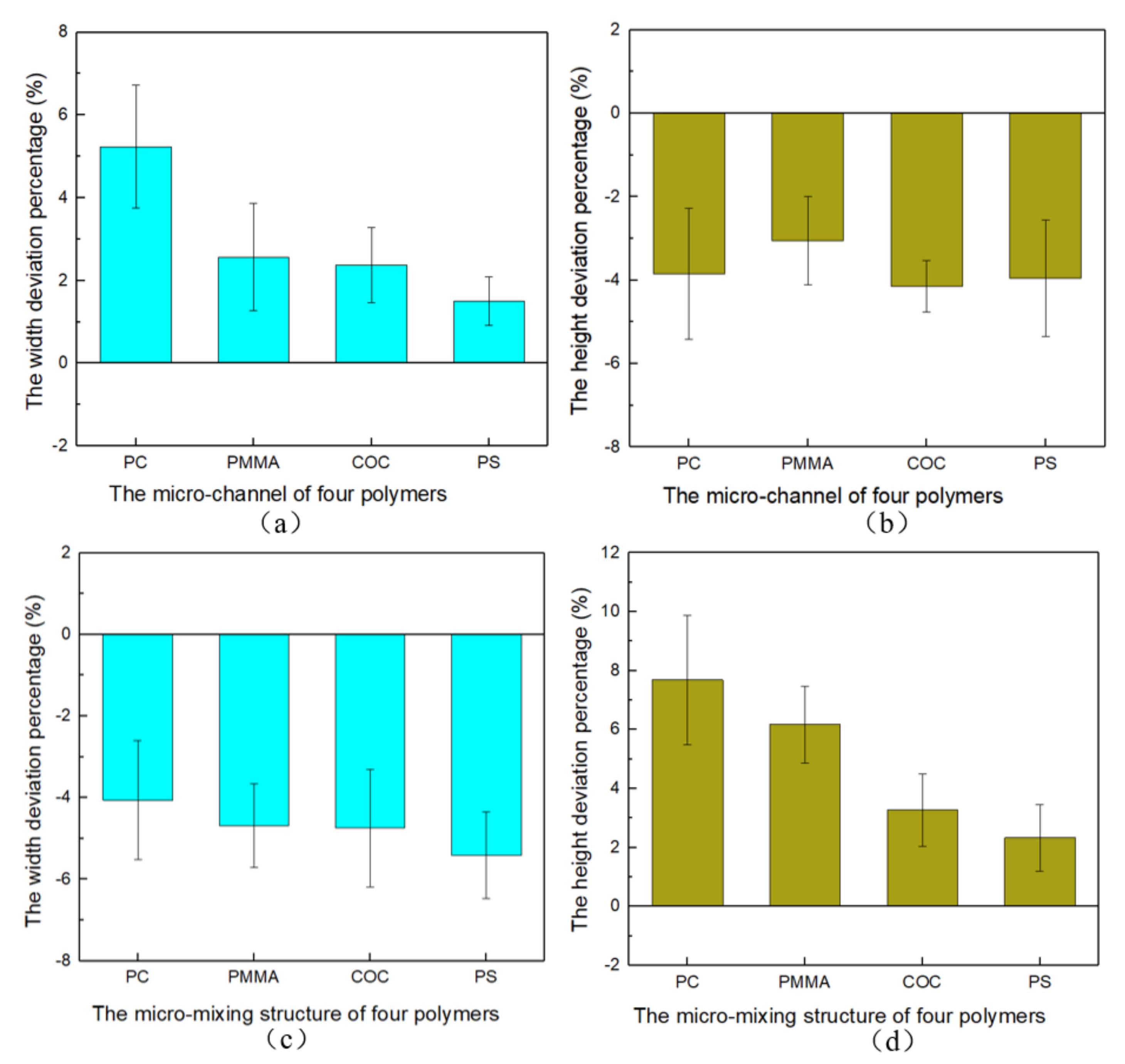 Nanomaterials 12 03416 g006 Nanomaterials 12 03416 g006