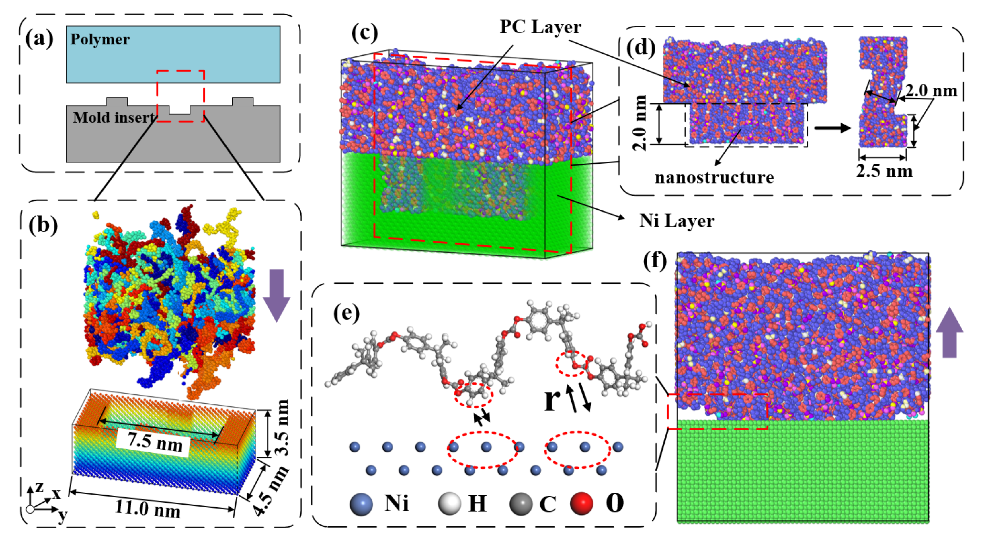 Nanomaterials 12 03416 g007 Nanomaterials 12 03416 g007
