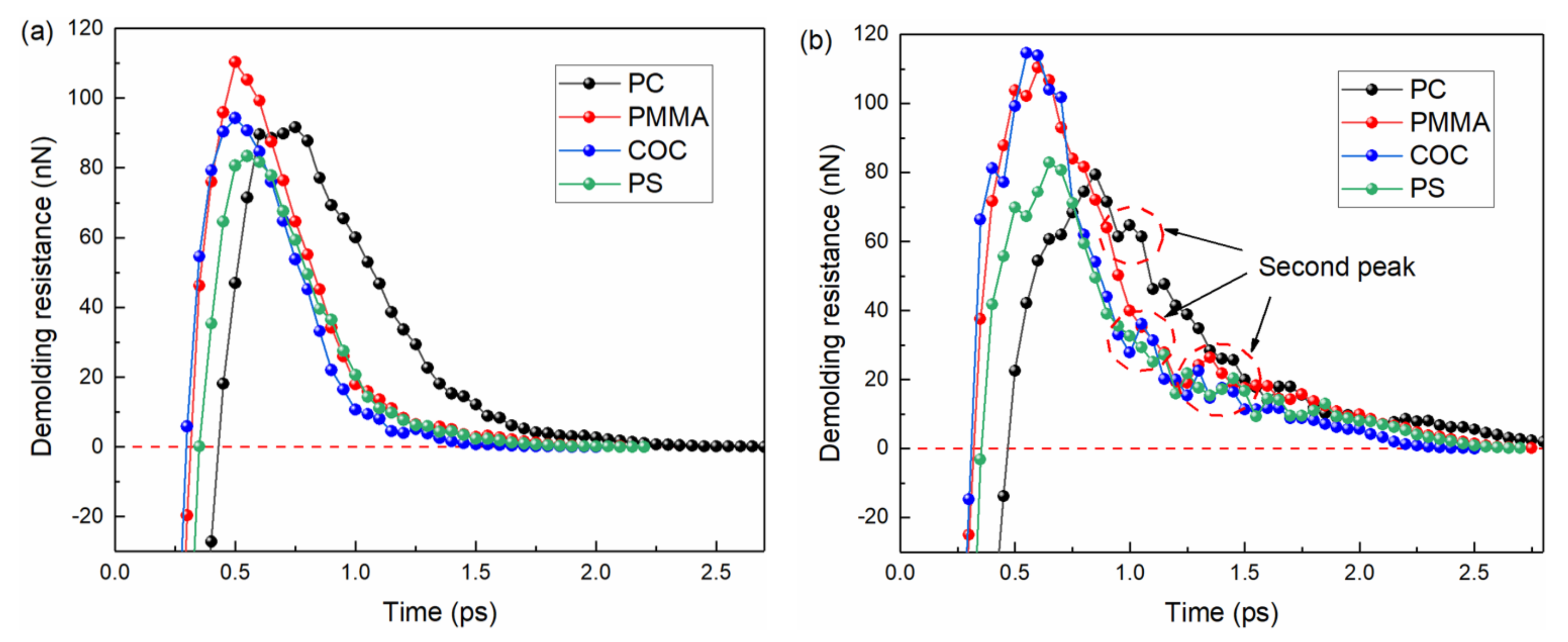 Nanomaterials 12 03416 g010 Nanomaterials 12 03416 g010