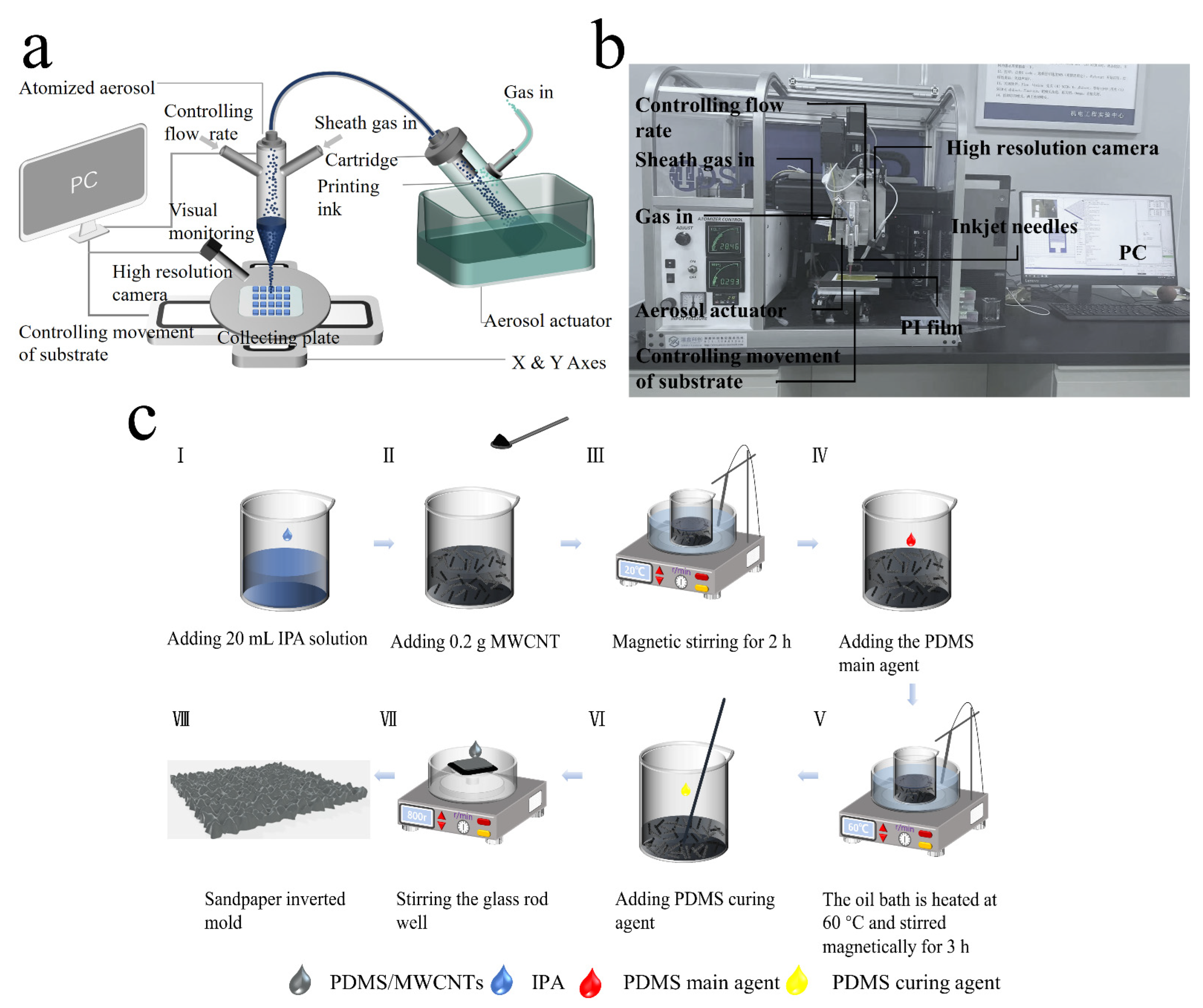 Nanomaterials 12 03417 g001 550