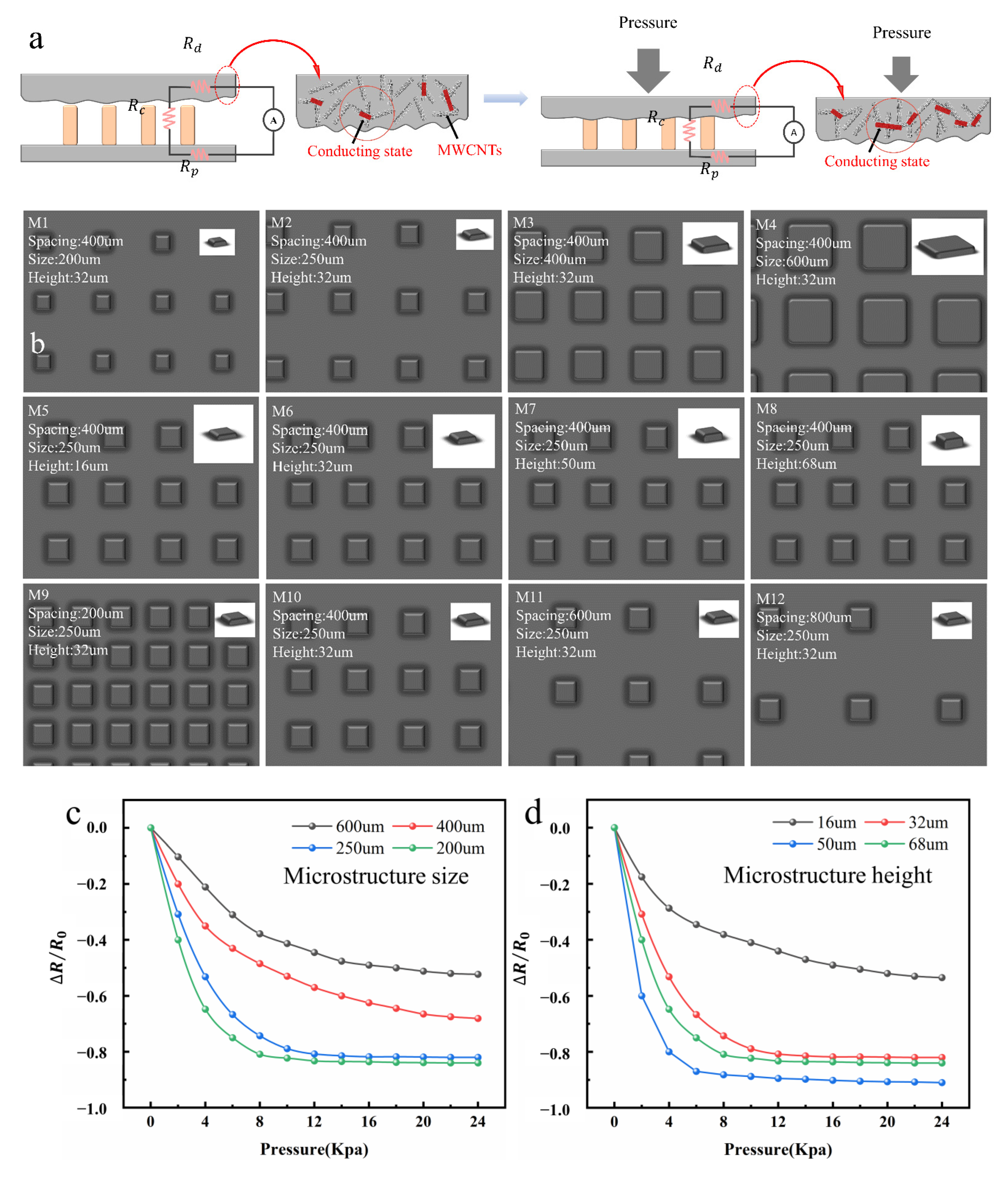 Nanomaterials 12 03417 g004a 550