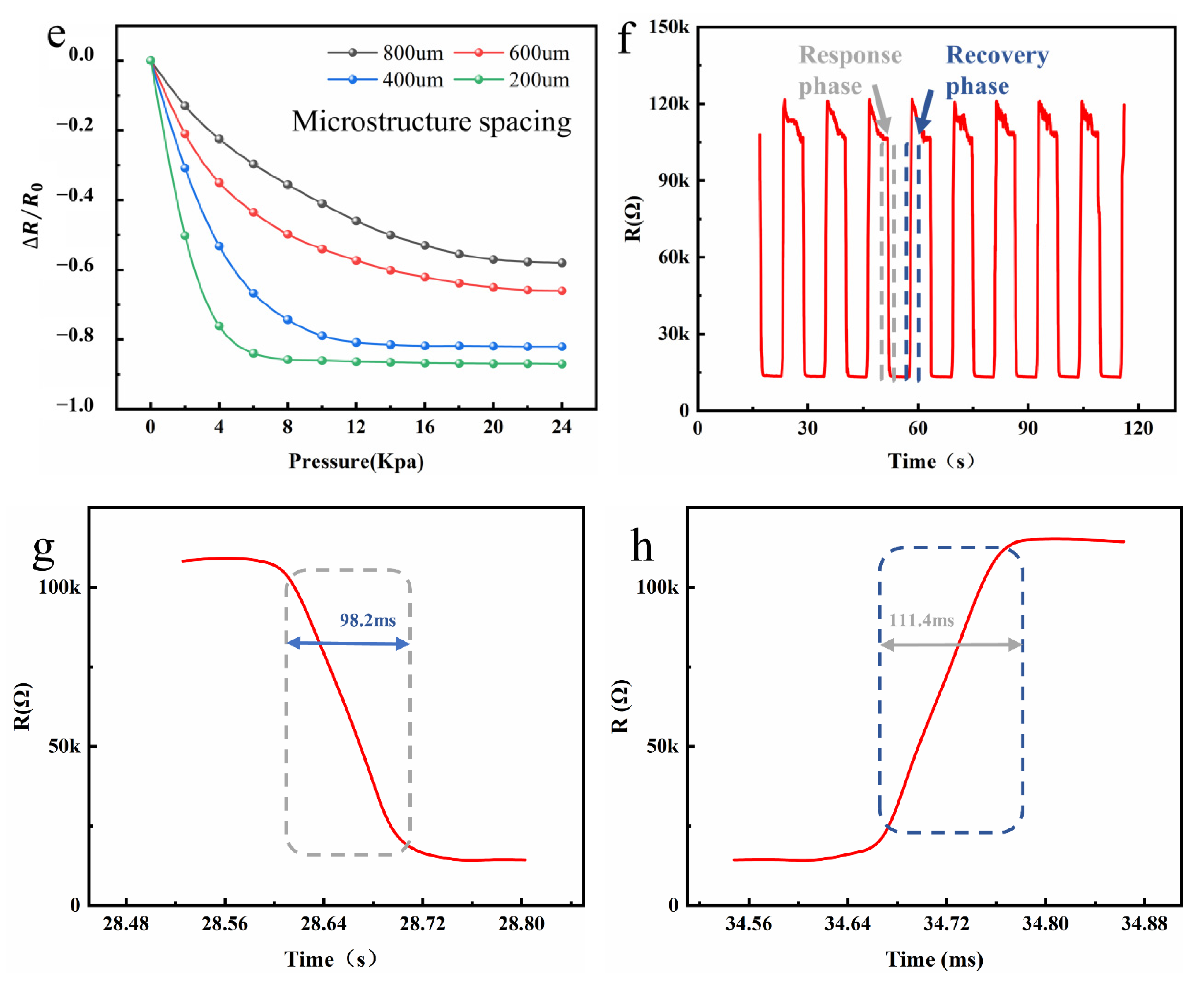 Nanomaterials 12 03417 g004b 550
