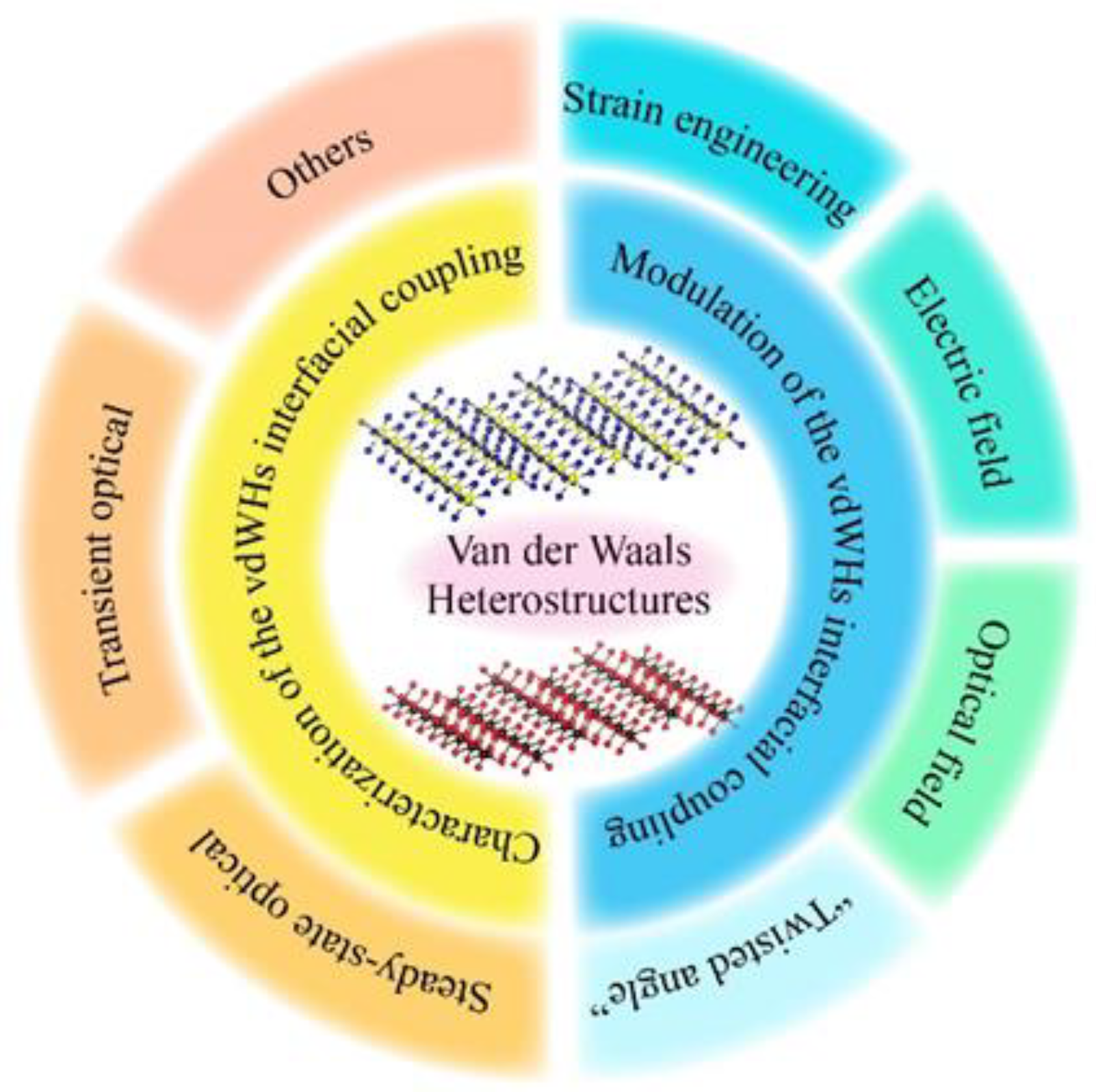 Nanomaterials 12 03418 g001